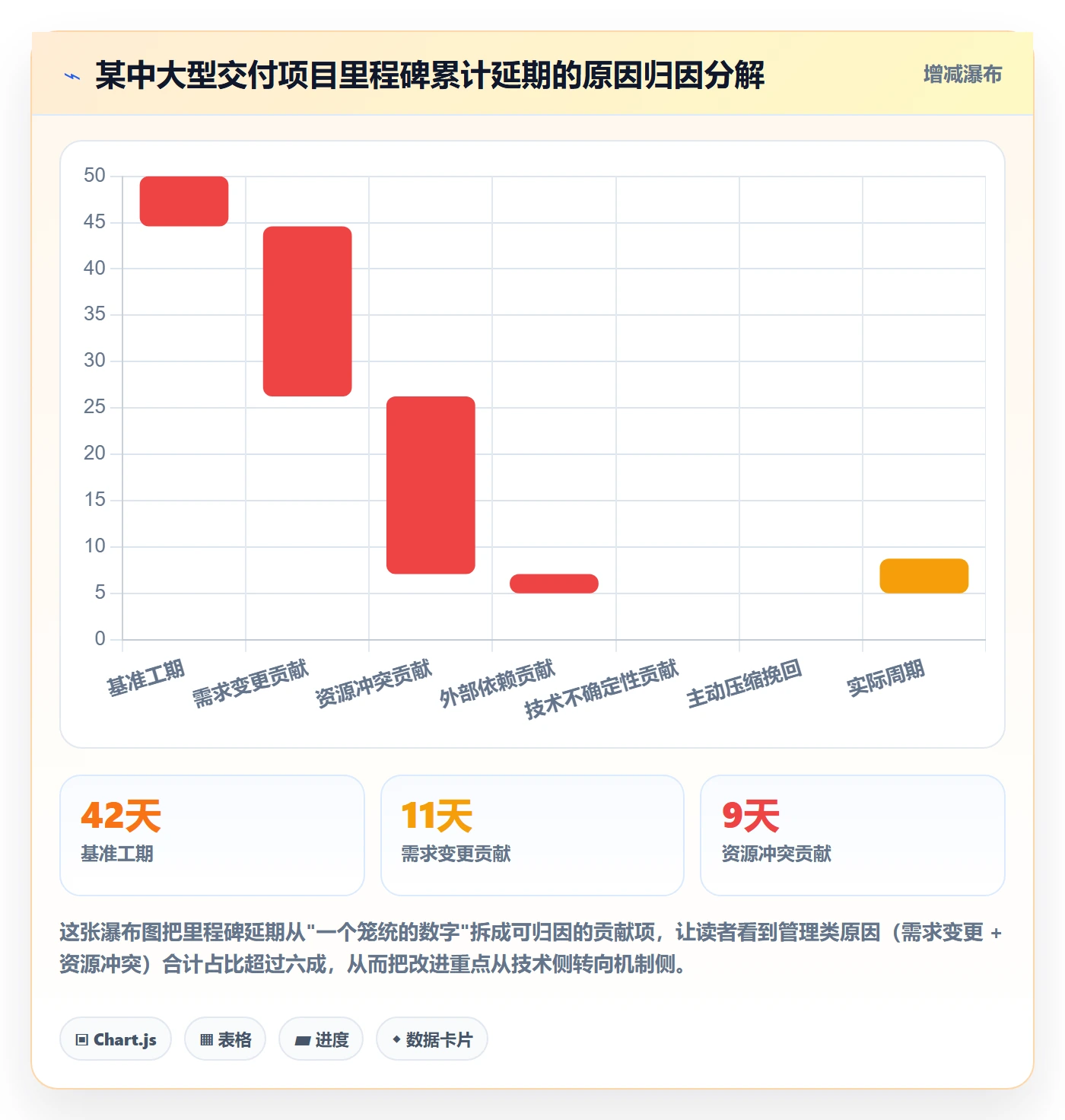 里程碑管理指南：项目经理如何做好里程碑，最佳实践全流程