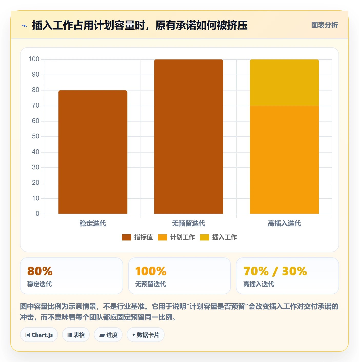 敏捷项目如何做好Backlog?跨部门团队流程优化与操作步骤
