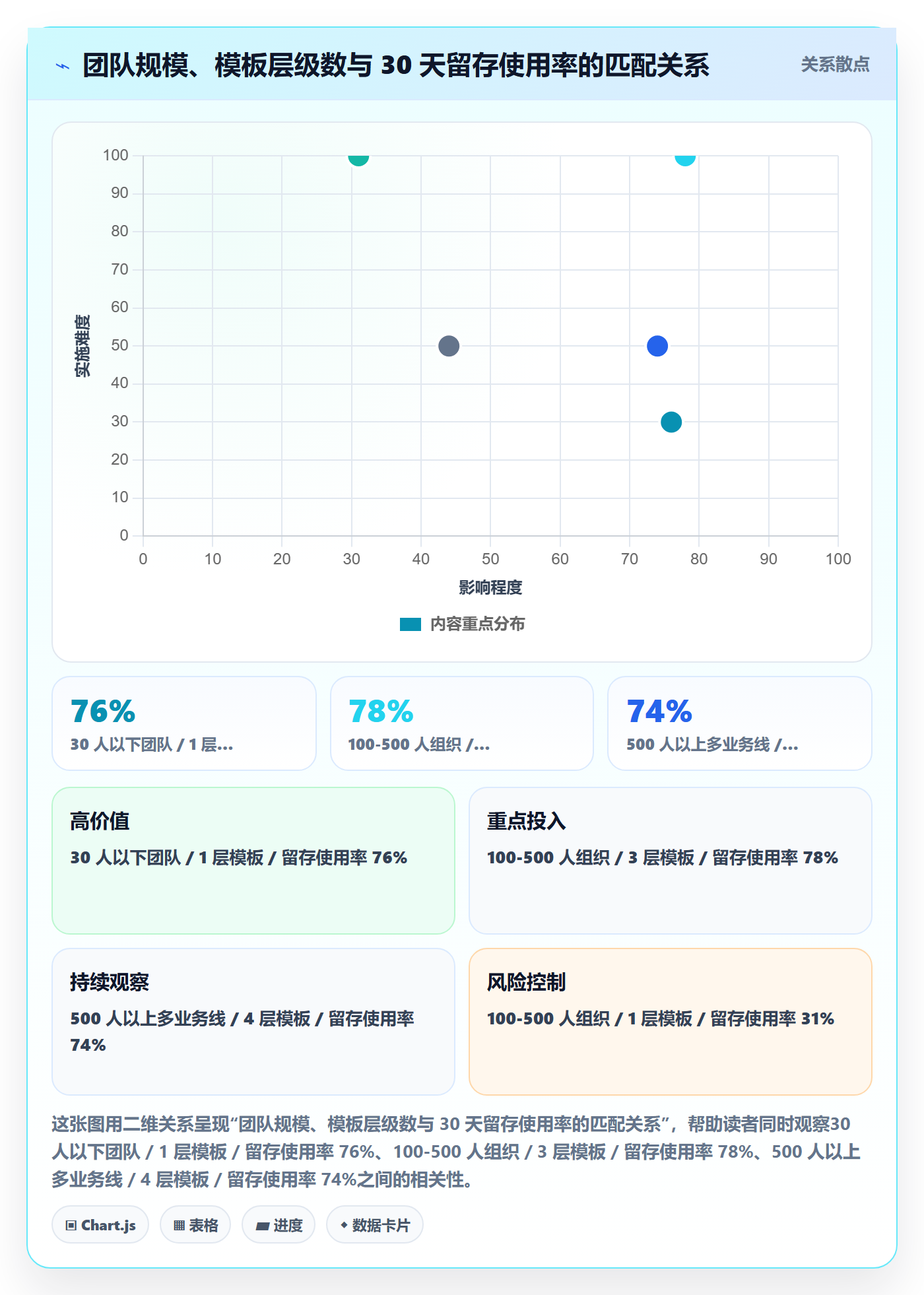 项目模板如何做好模板复用？跨部门团队实操方法与操作步骤