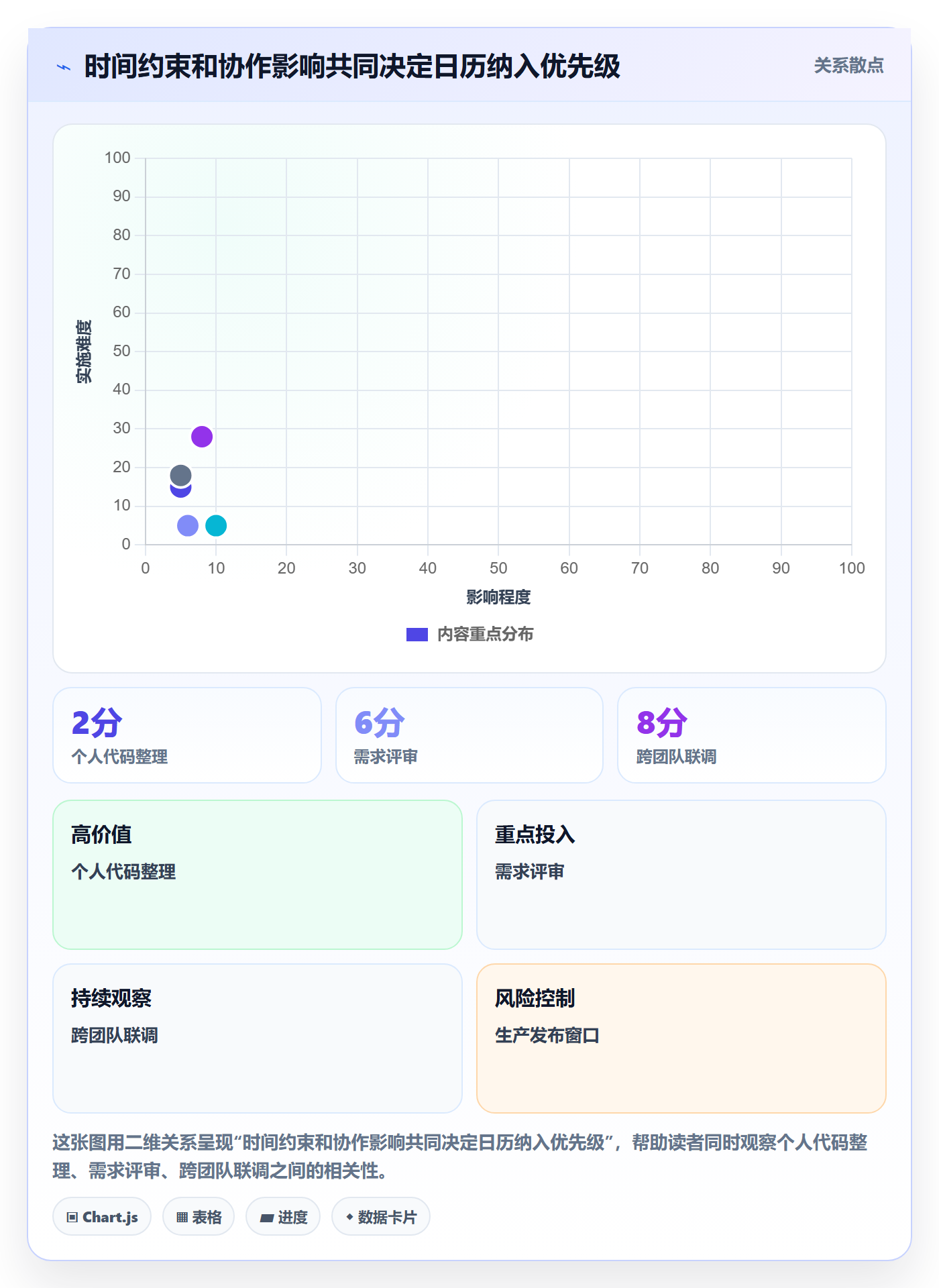 任务日历怎么做?研发团队制度设计:日历视图从0到1