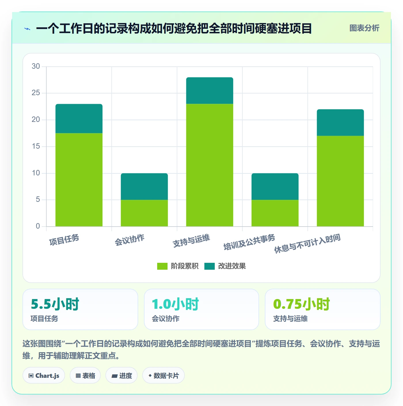 日报工时落地方案:研发团队开展工时表的制度设计案例解析