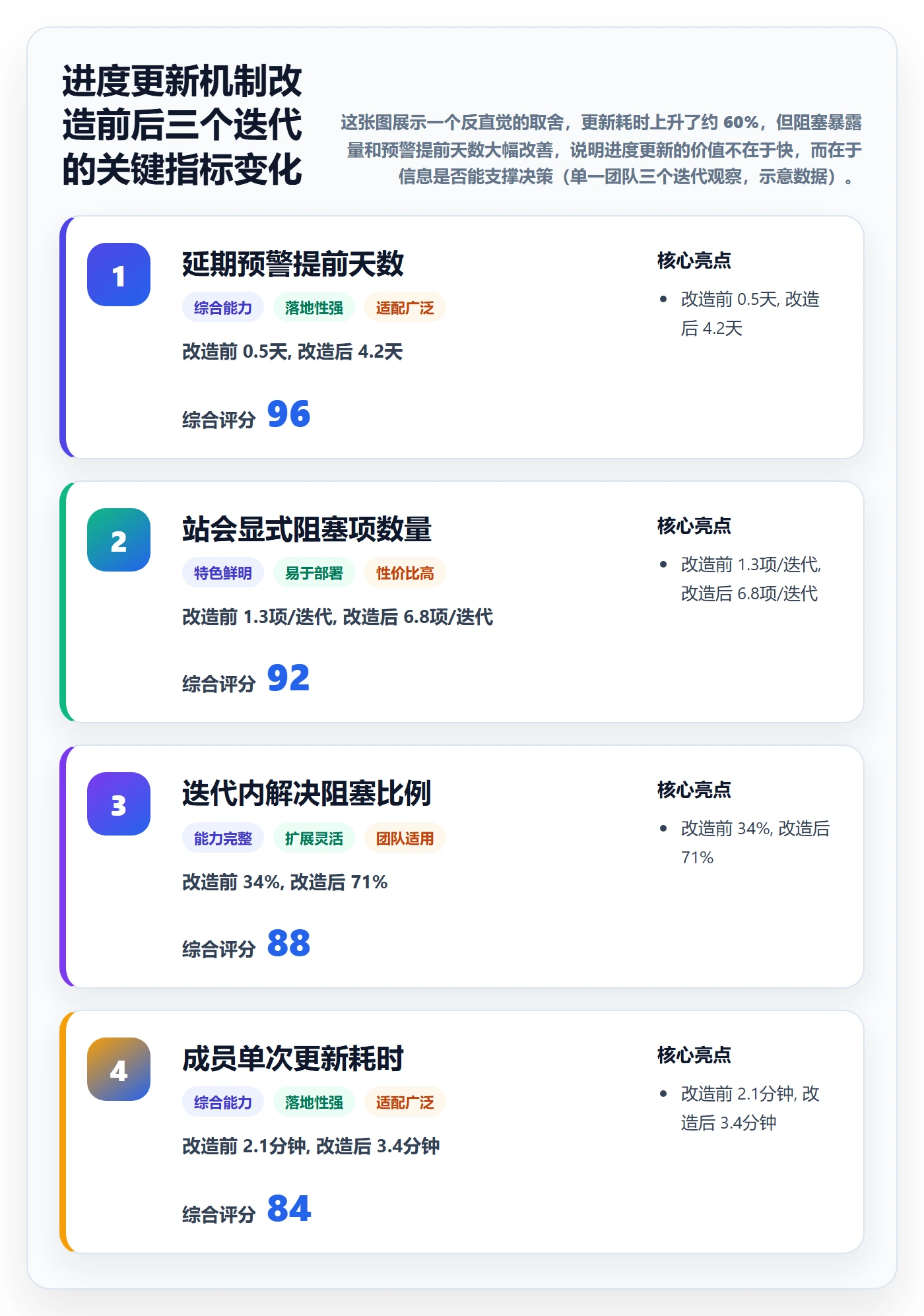 进度管理进度更新全流程：研发团队入门指南与一文讲清