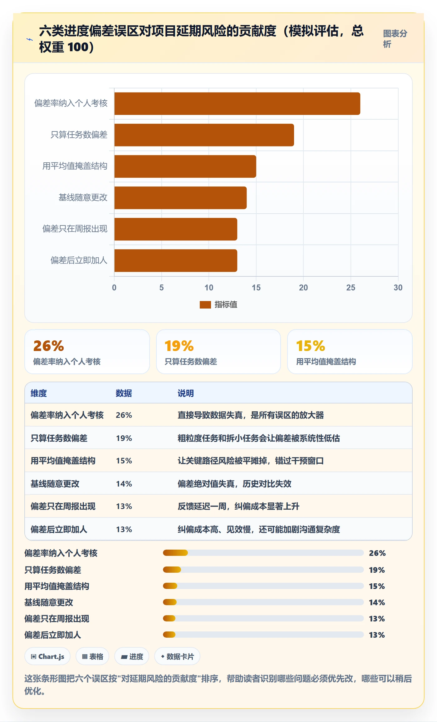 进度管理如何做好进度偏差?实施团队实操方法与操作步骤