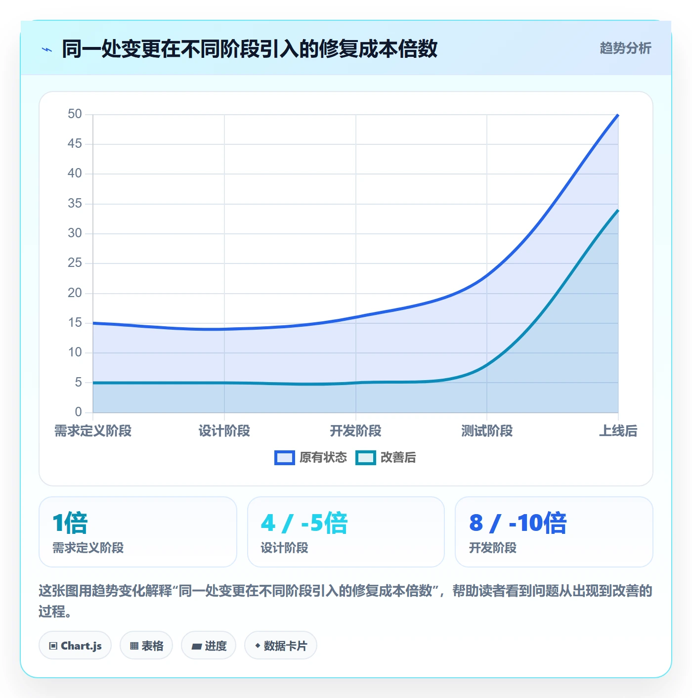 项目范围范围定义全流程:项目经理实操方法与一文讲清