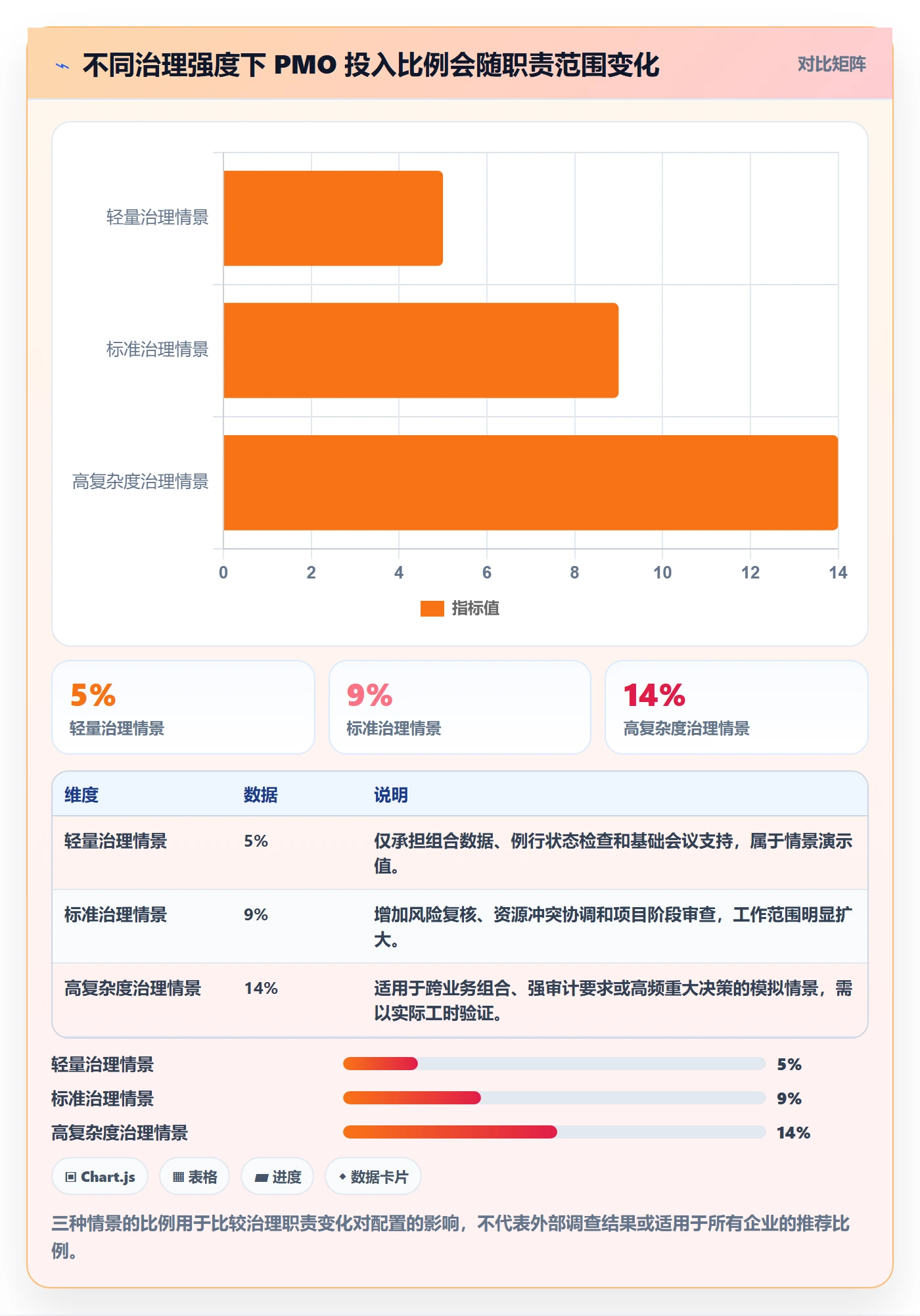投入比例最佳实践：PMO人力资源计划实操方法，常见问题