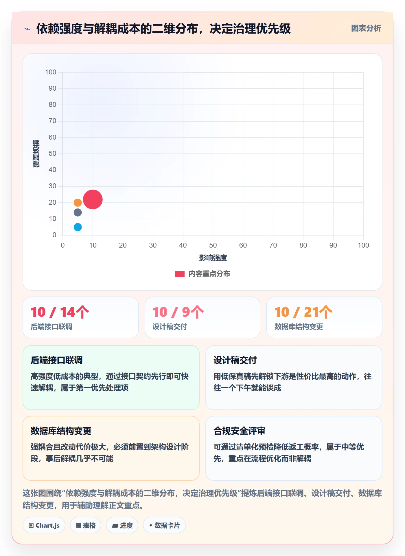 任务依赖依赖关系全流程:项目成员流程优化与一文讲清
