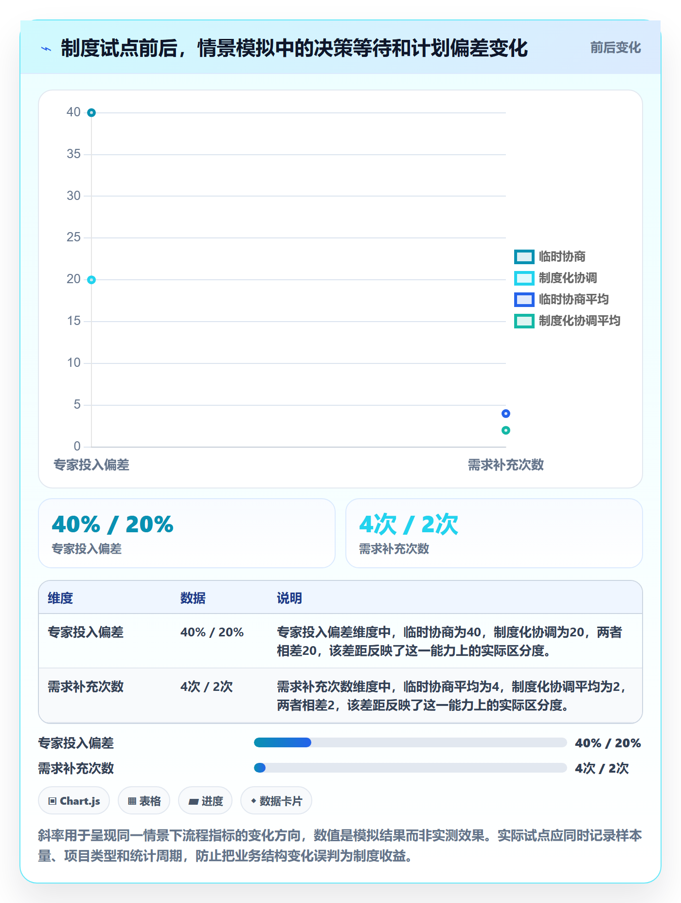 技能最佳实践：企业管理者资源管理制度设计，常见问题