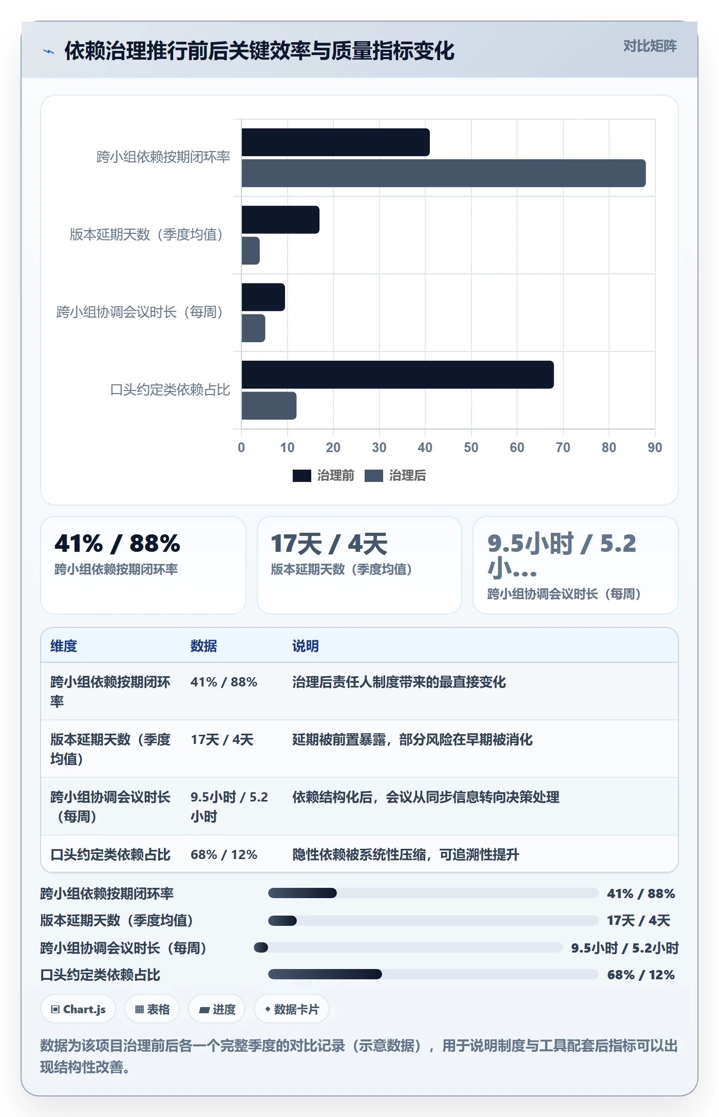 任务依赖FF全流程：项目负责人制度设计与一文讲清