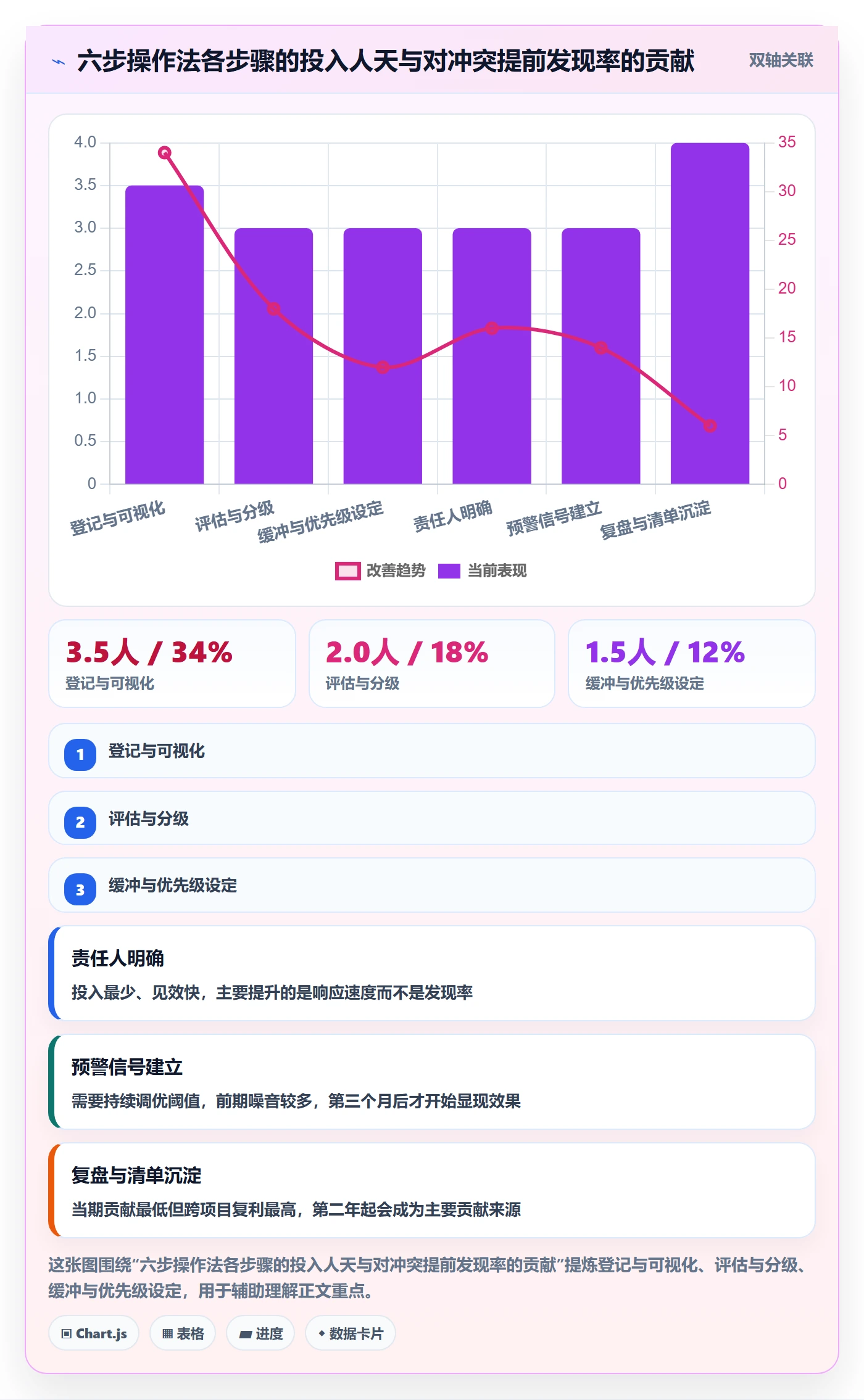 任务依赖如何做好依赖冲突?项目成员风险控制与操作步骤