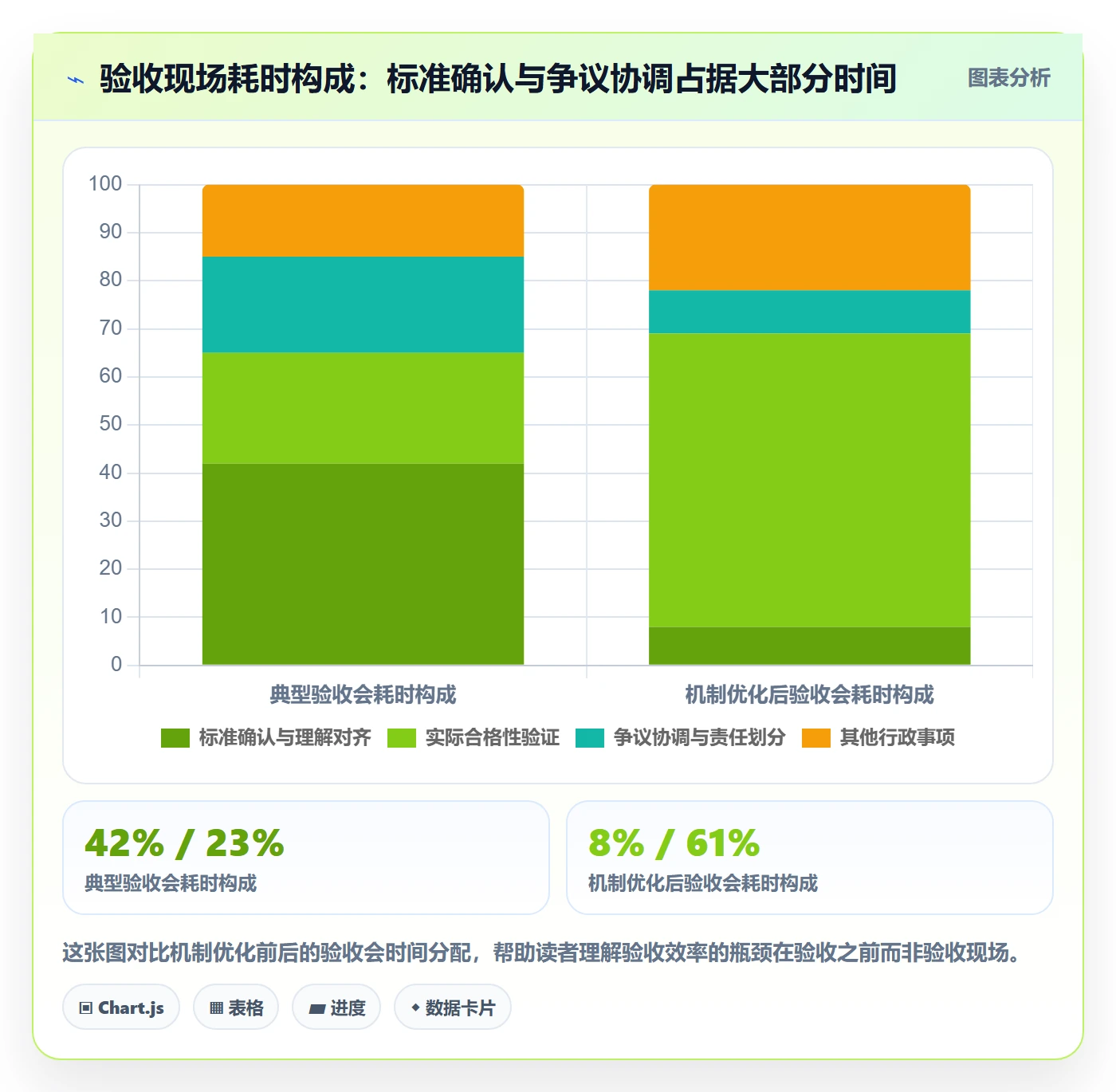 审核实操方法:项目经理提升任务验收效率的协同管理方法与模板