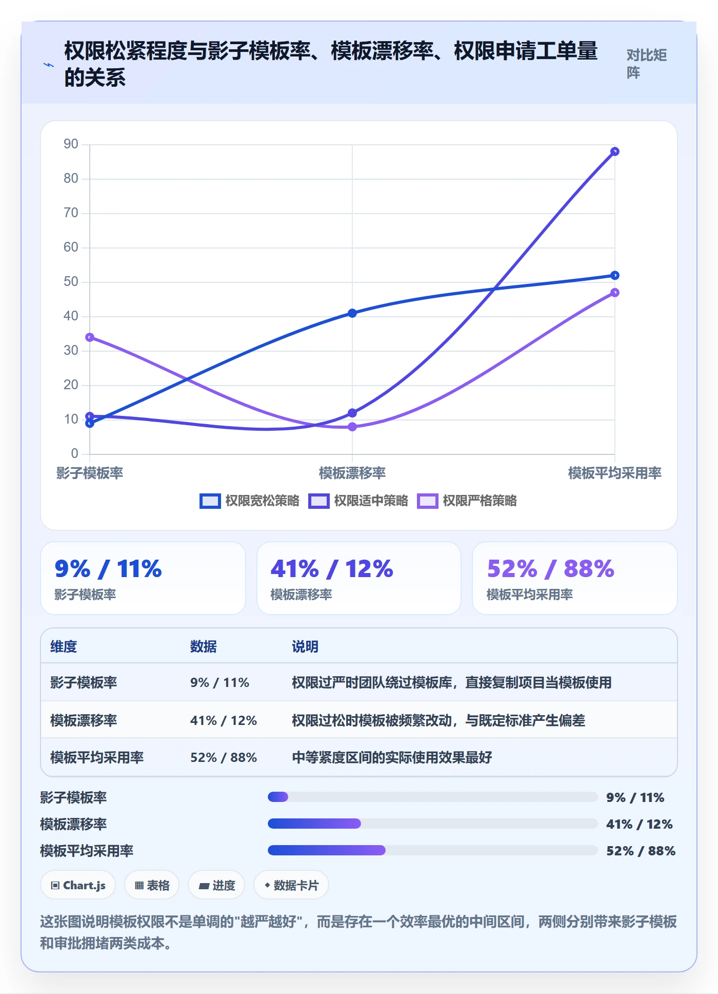 模板权限最佳实践：企业管理者项目模板实操方法，常见问题