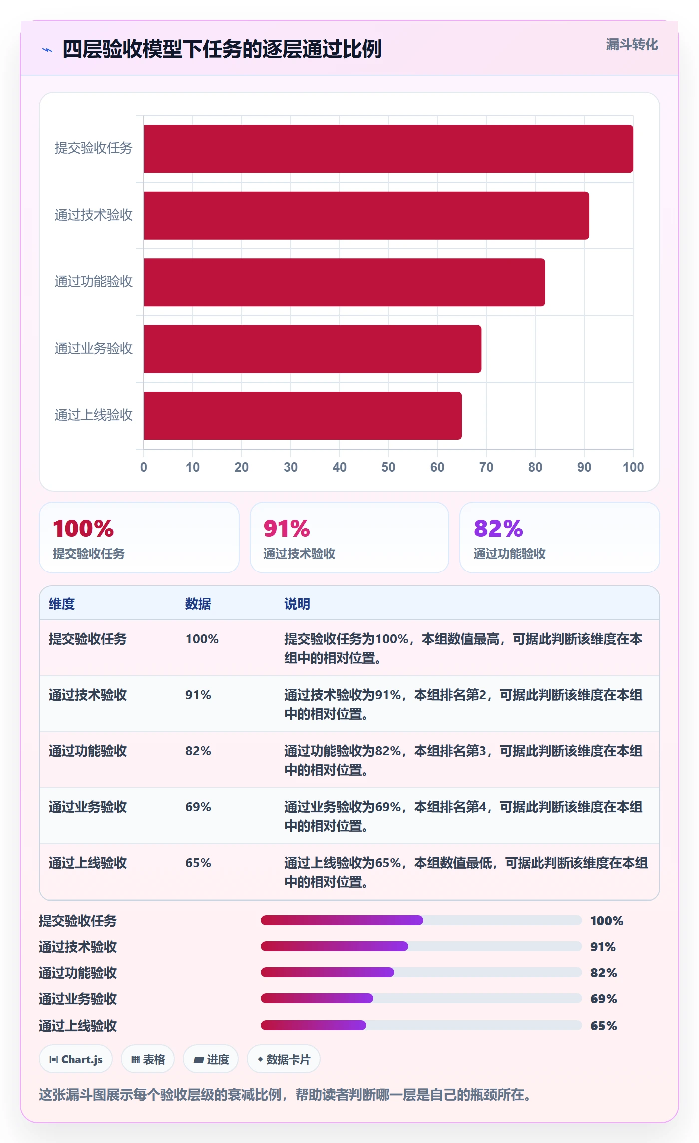 确认完成管理指南：产品经理如何做好任务验收，流程优化全流程