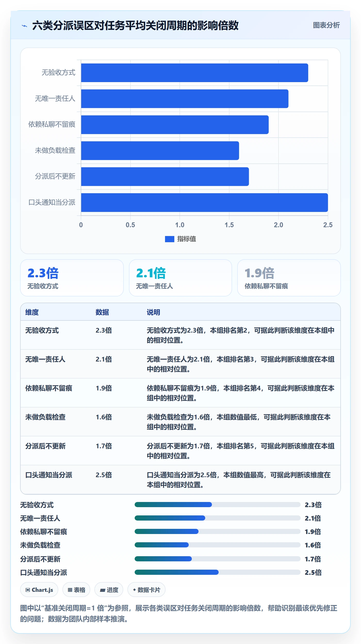 派发怎么做？项目成员制度设计：任务分派从0到1
