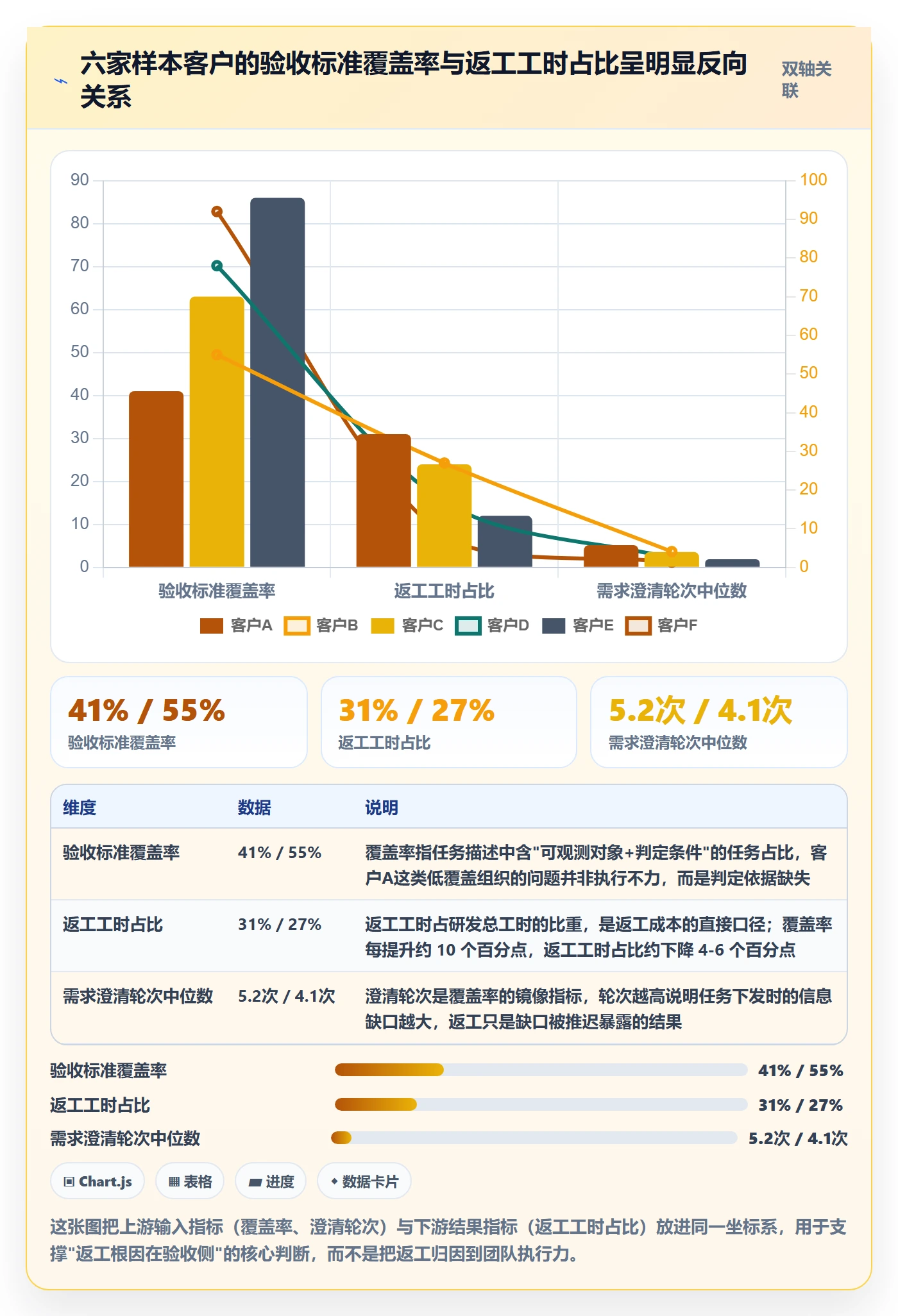 返工流程与规范：管理层任务验收风险控制关键指标