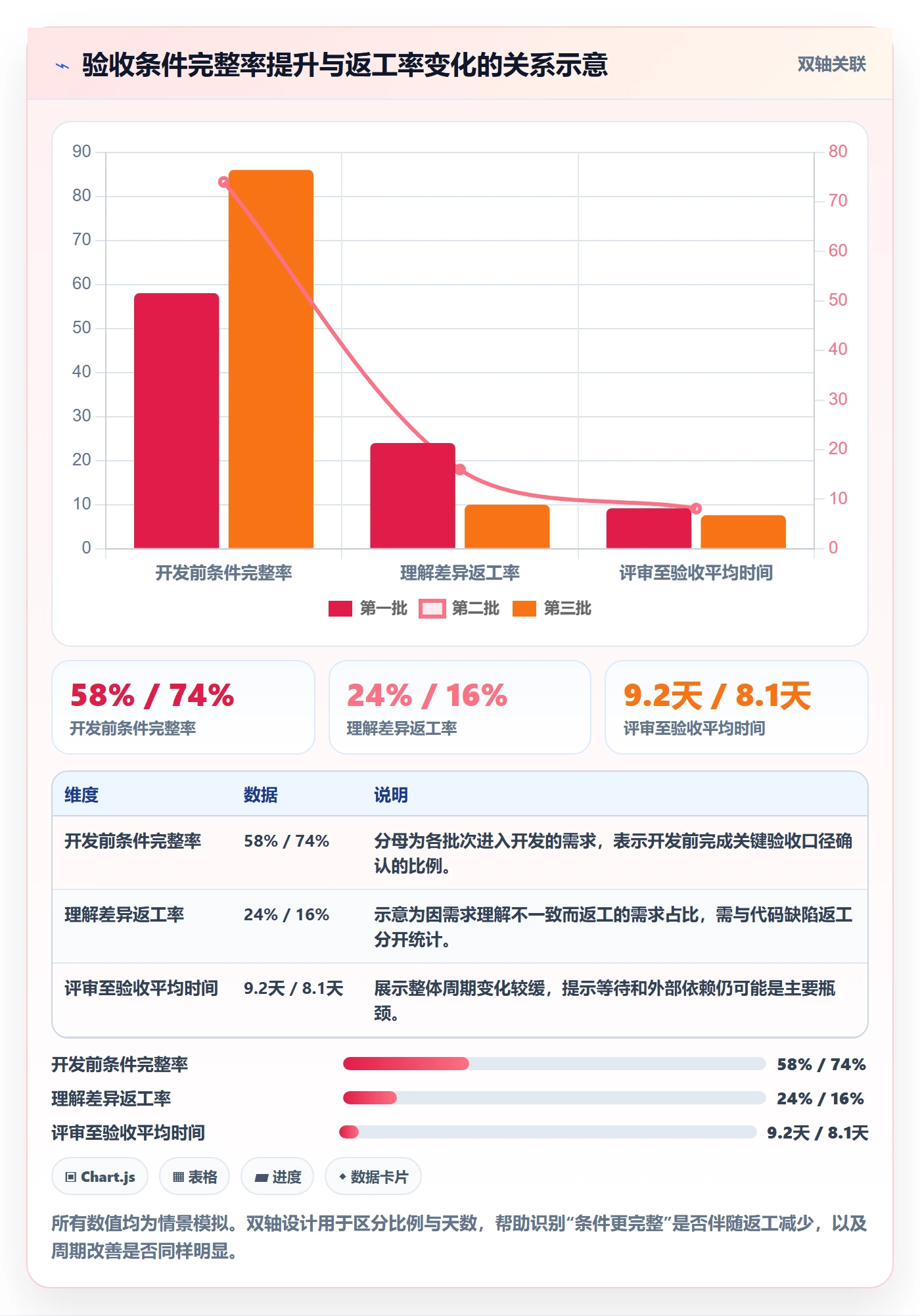 产品需求验收条件全流程:项目经理数据分析与一文讲清