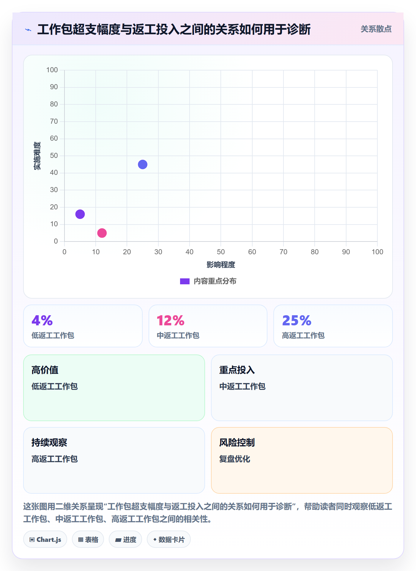 成本落地方案:项目成员开展成本管理的入门指南案例解析