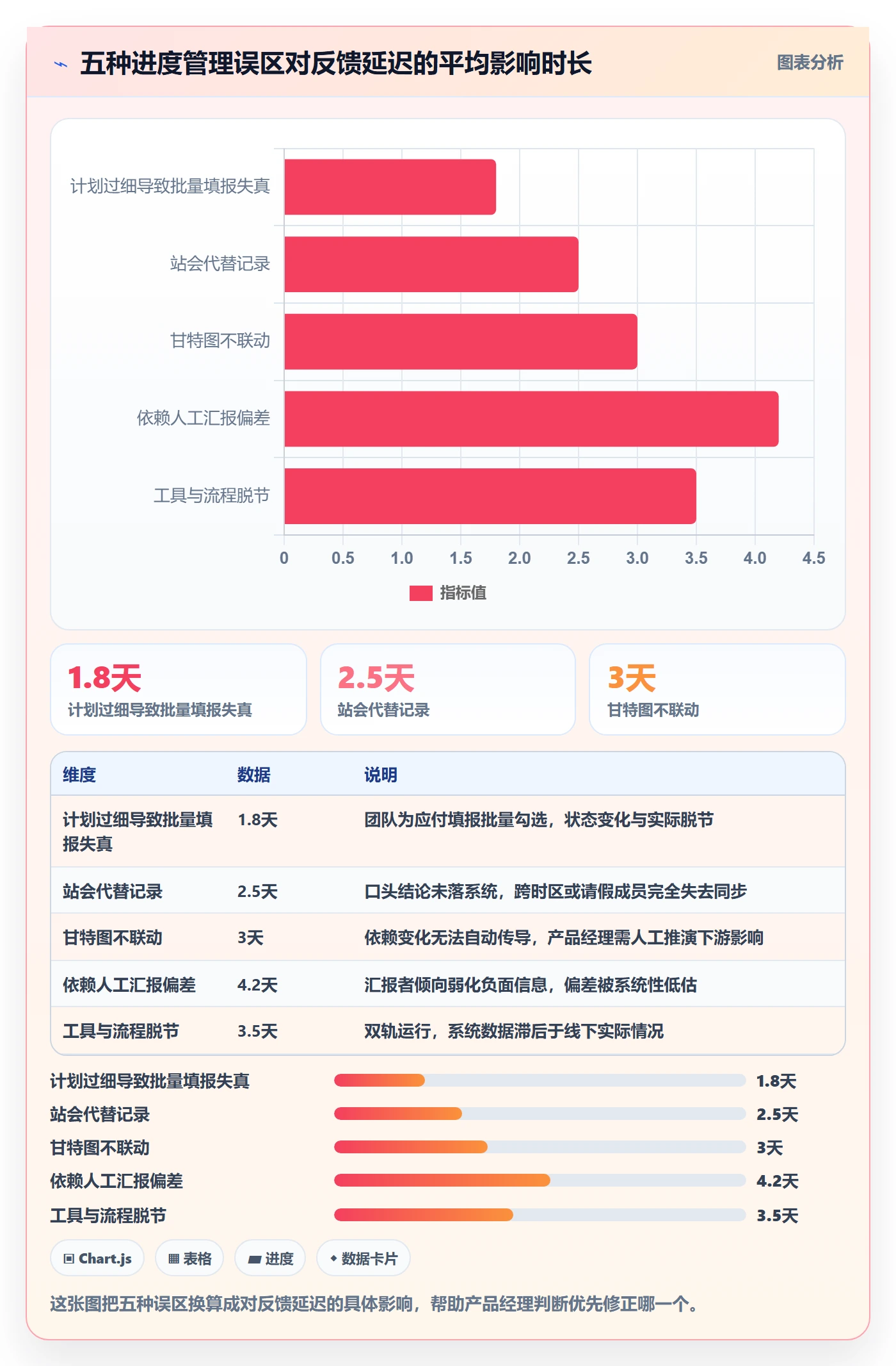 进度管理计划进度全流程:产品经理效率提升与一文讲清