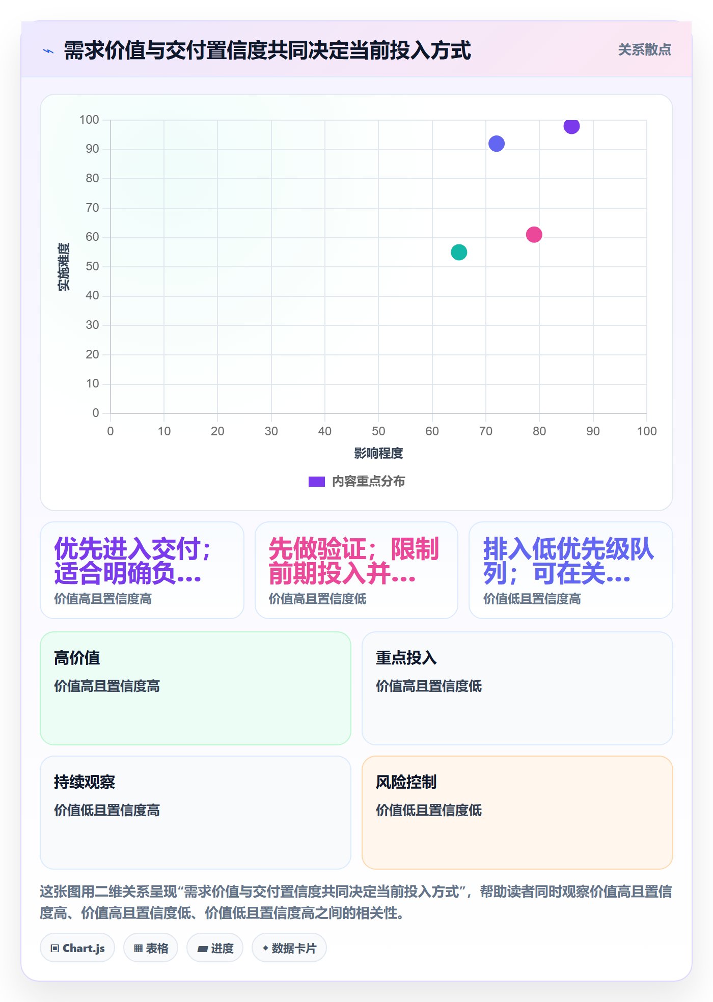 角色实操方法:产品经理提升资源管理效率的最佳实践方法与模板