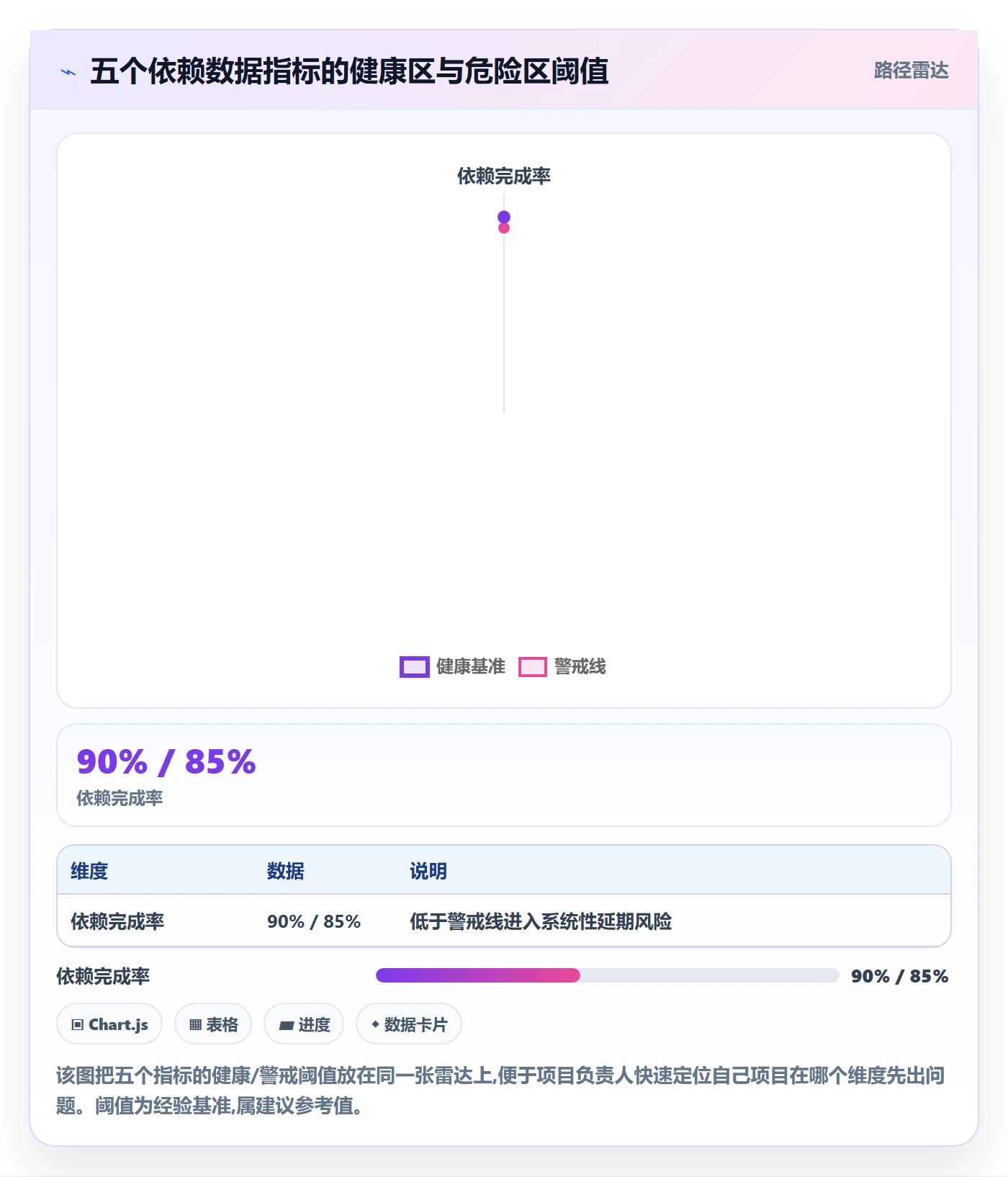 后置任务最佳实践:项目负责人任务依赖数据分析,常见问题