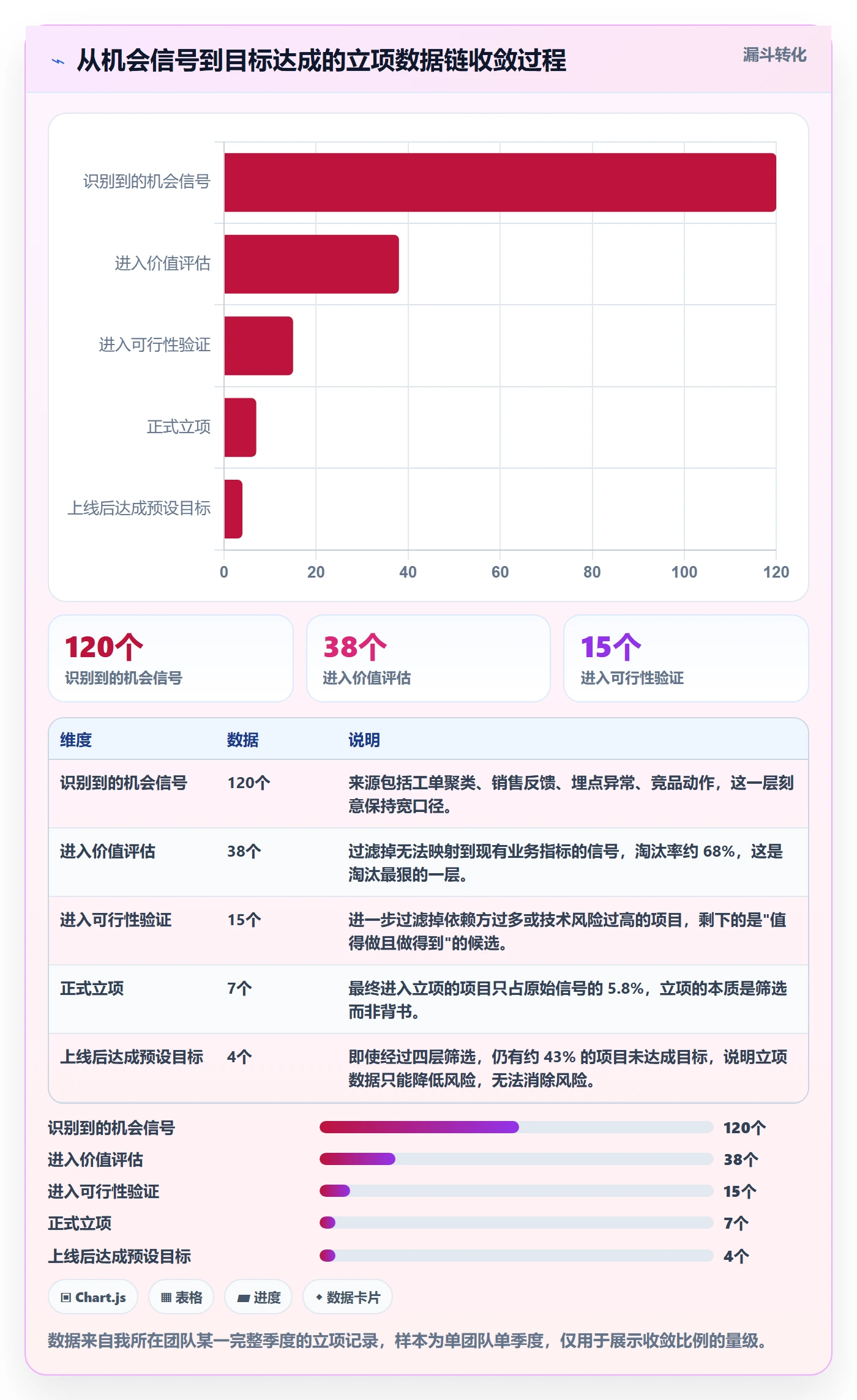 周期落地方案:产品经理开展项目立项的数据分析案例解析