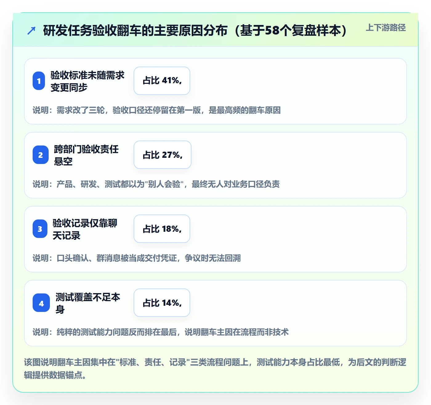 确认完成落地方案：研发团队开展任务验收的风险控制案例解析
