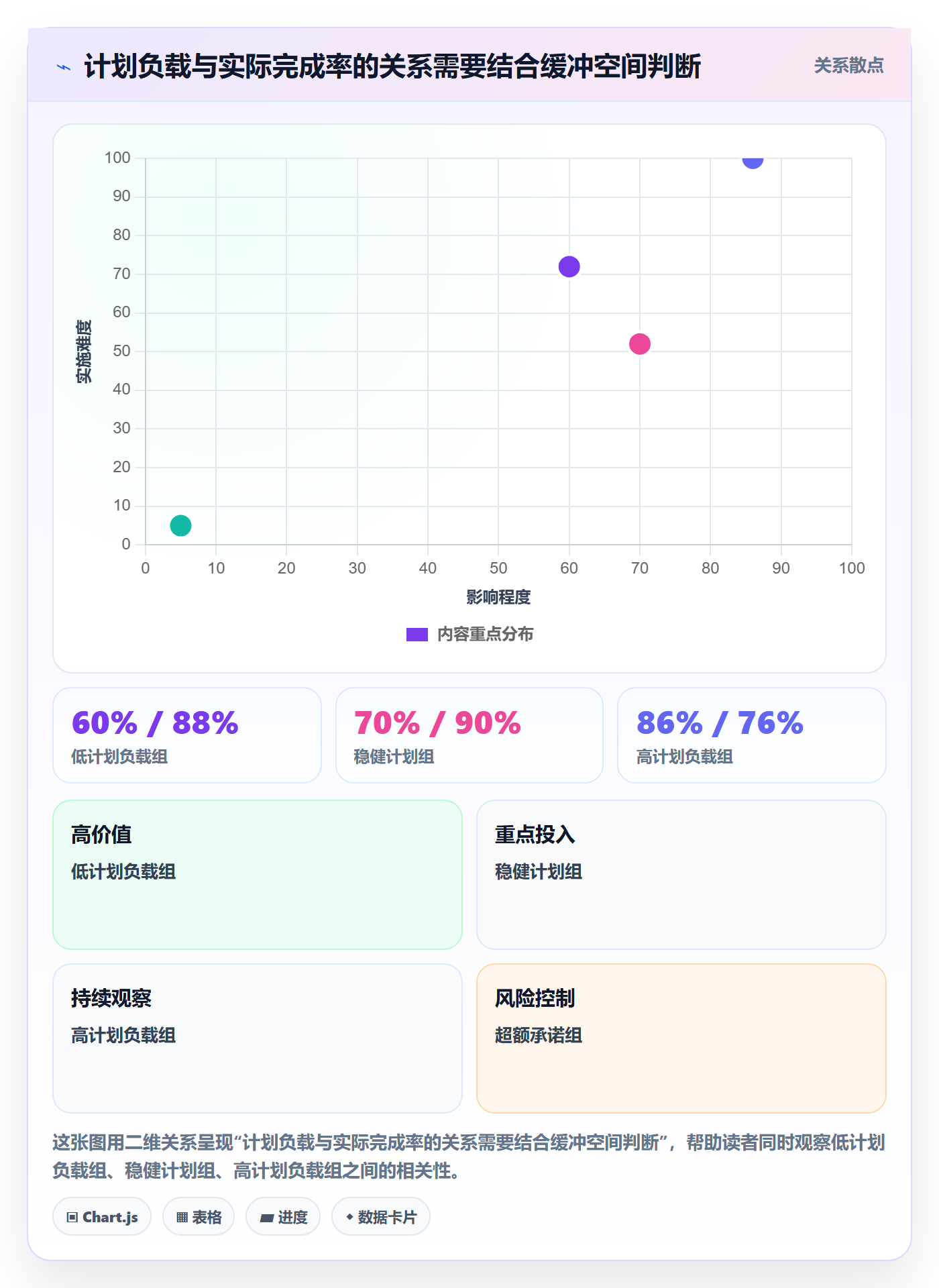 工作负载管理方法大全：项目成员资源负载效率提升落地清单