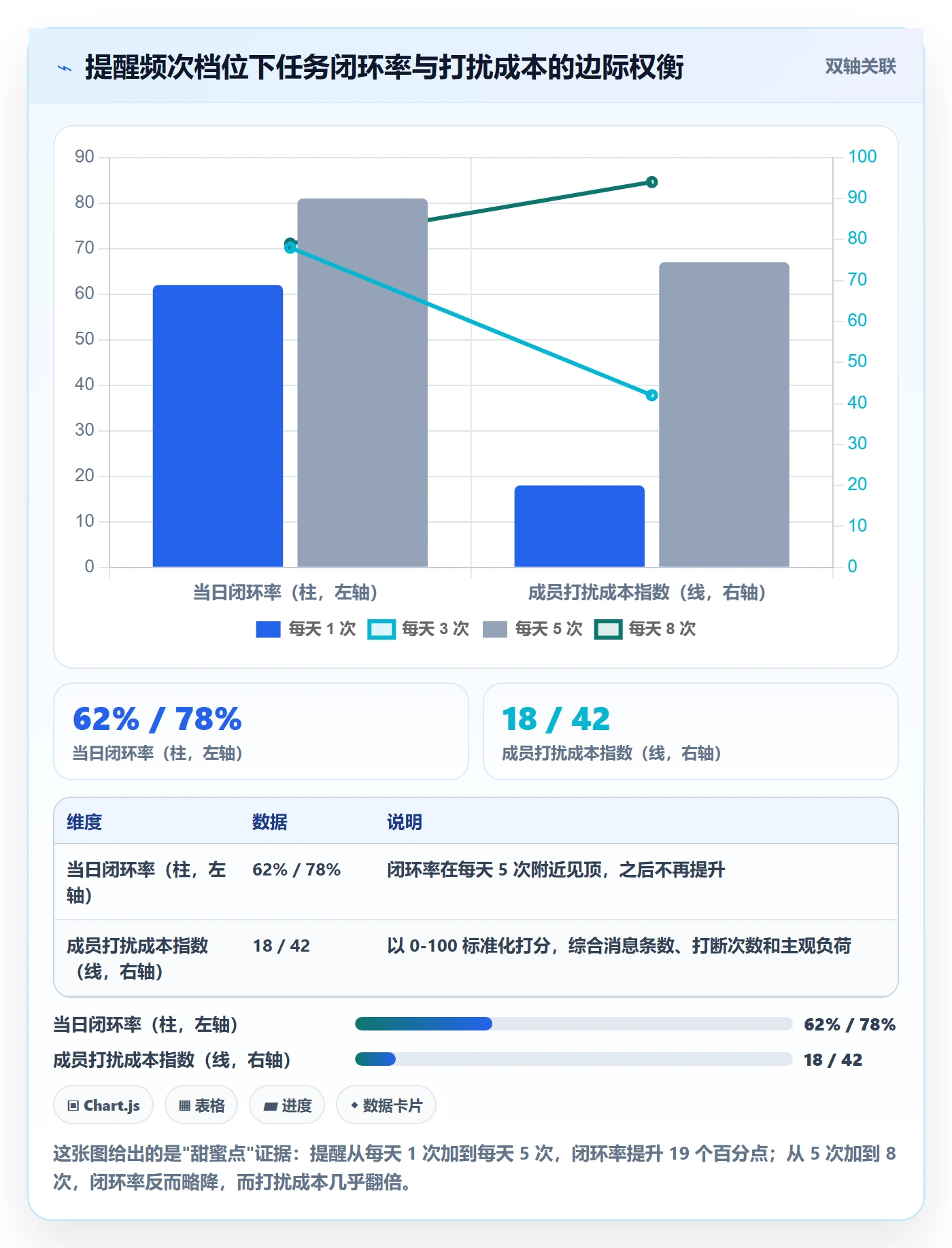 督办怎么做?项目负责人入门指南:任务提醒从0到1