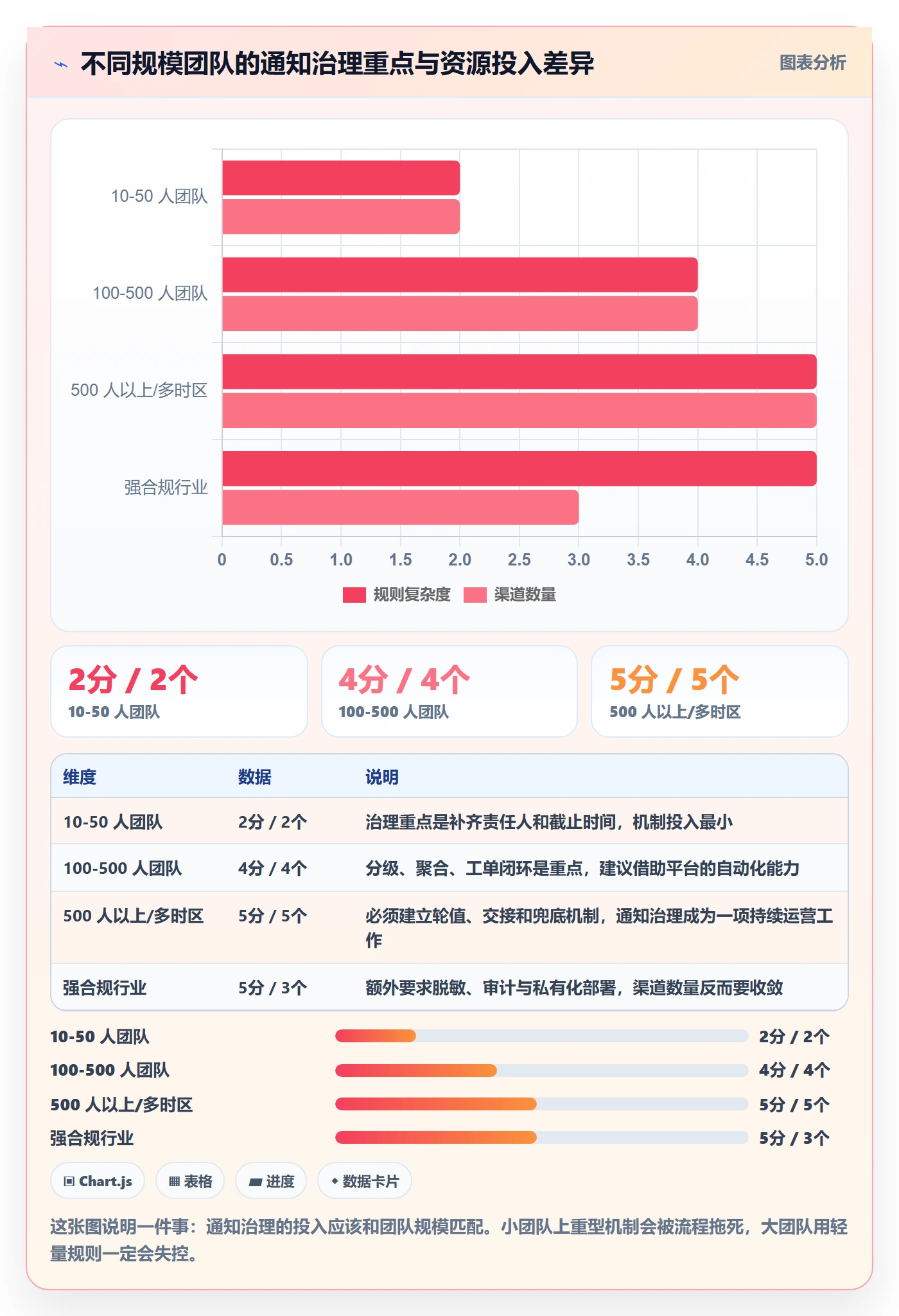 消息通知最佳实践:研发团队任务提醒实操方法,常见问题
