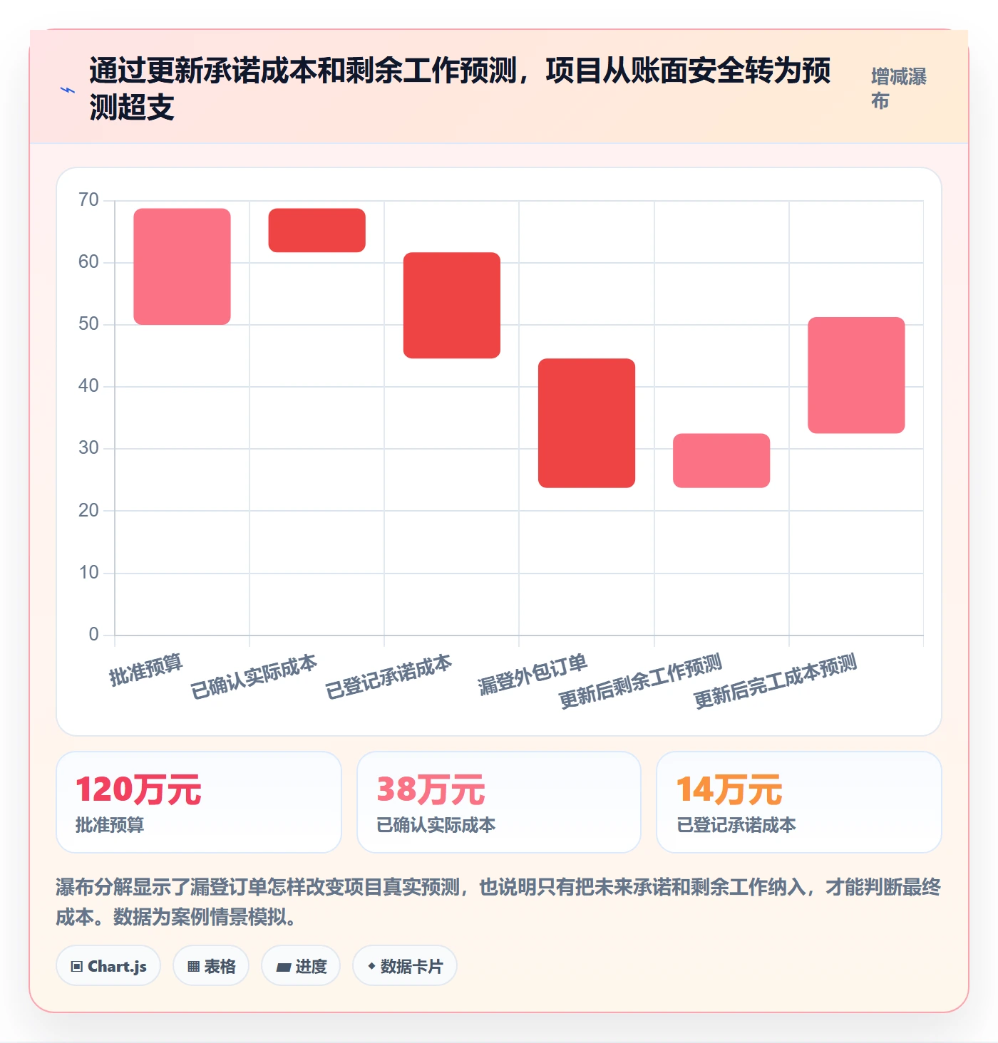 费用怎么做?项目负责人入门指南:成本管理从0到1