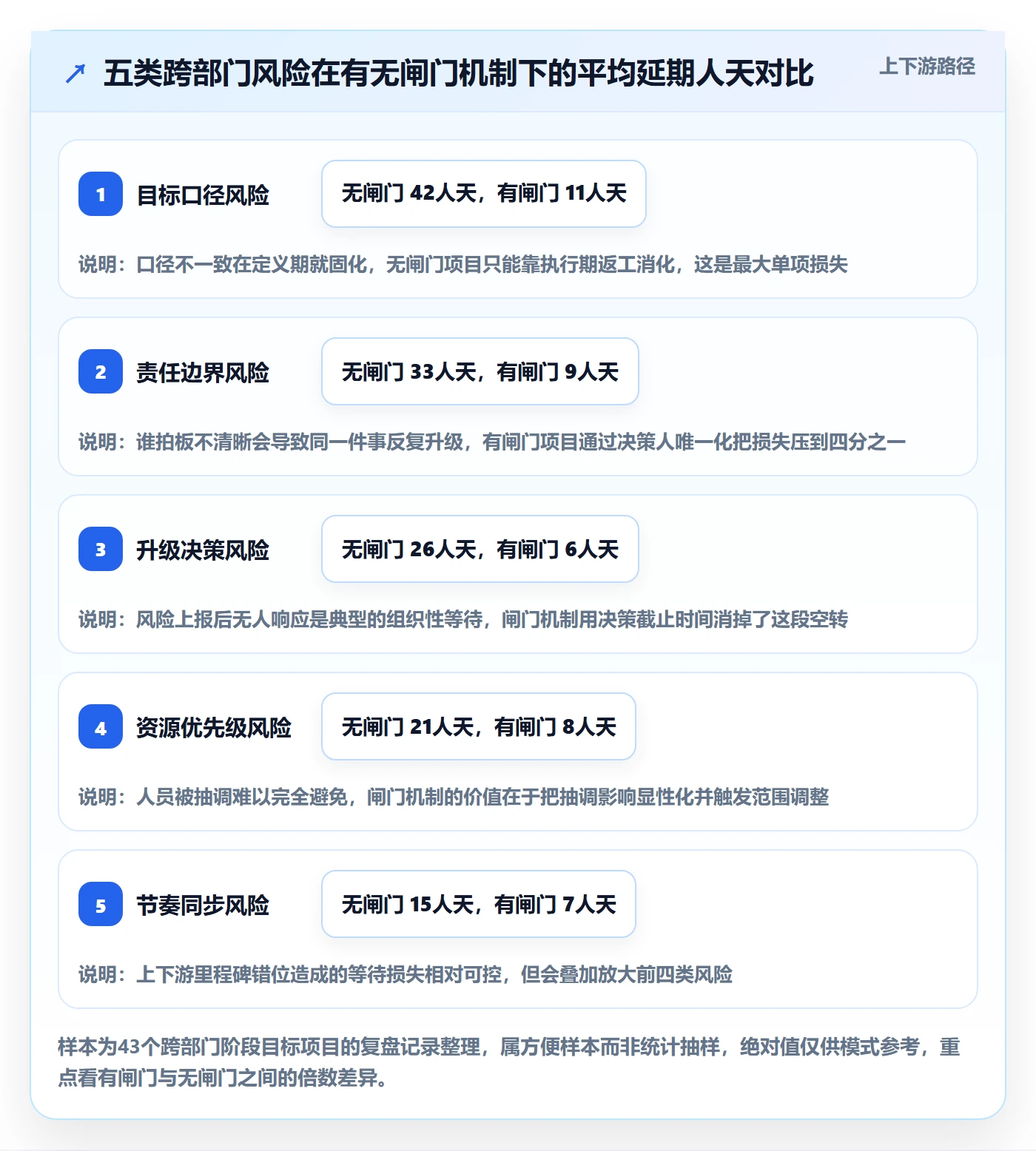 阶段目标落地方案：跨部门团队开展项目目标的风险控制案例解析