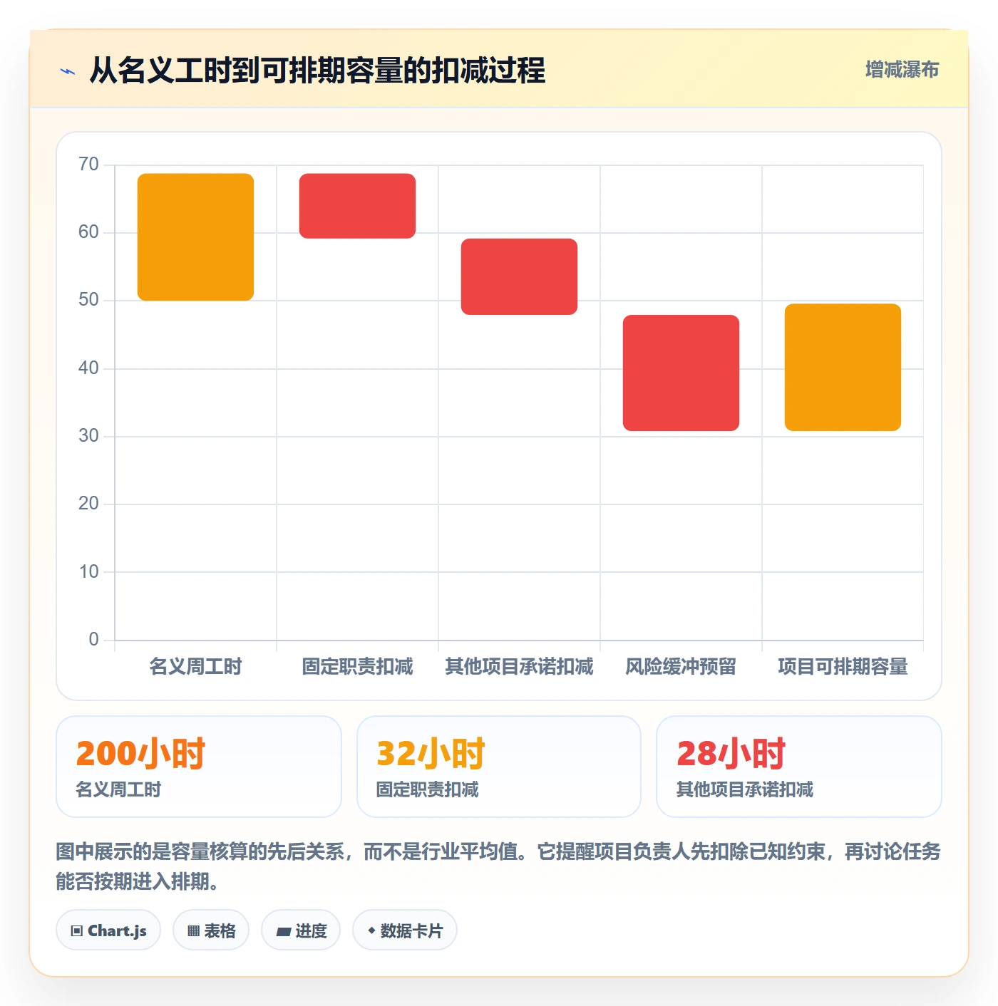 人员投入最佳实践：项目负责人人力资源计划协同管理，常见问题
