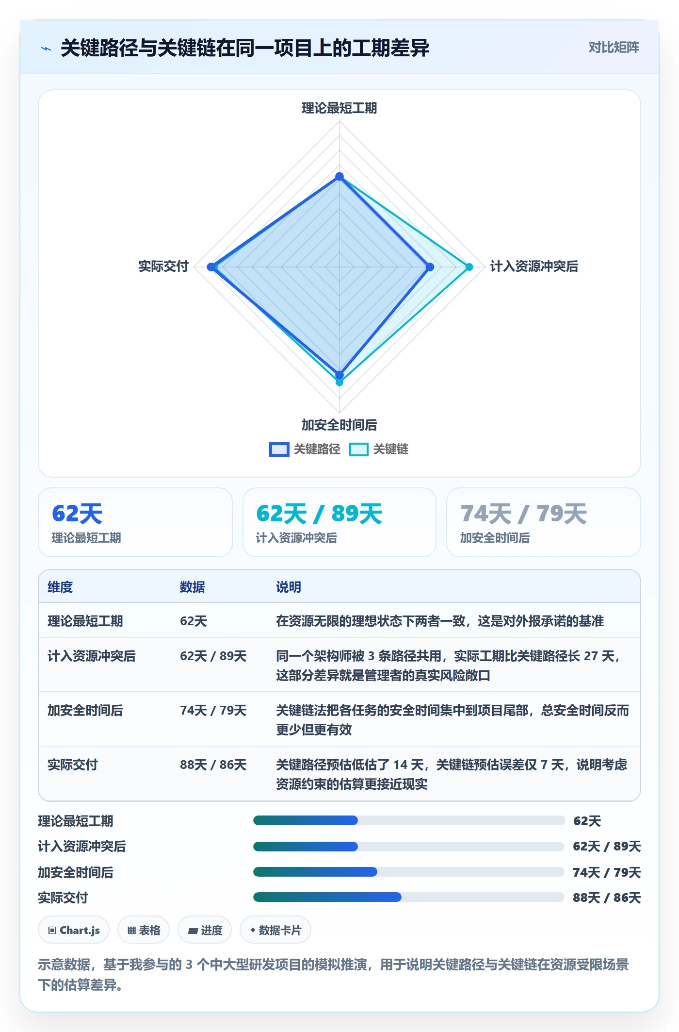 依赖关系最佳实践:企业管理者任务依赖实操方法,常见问题