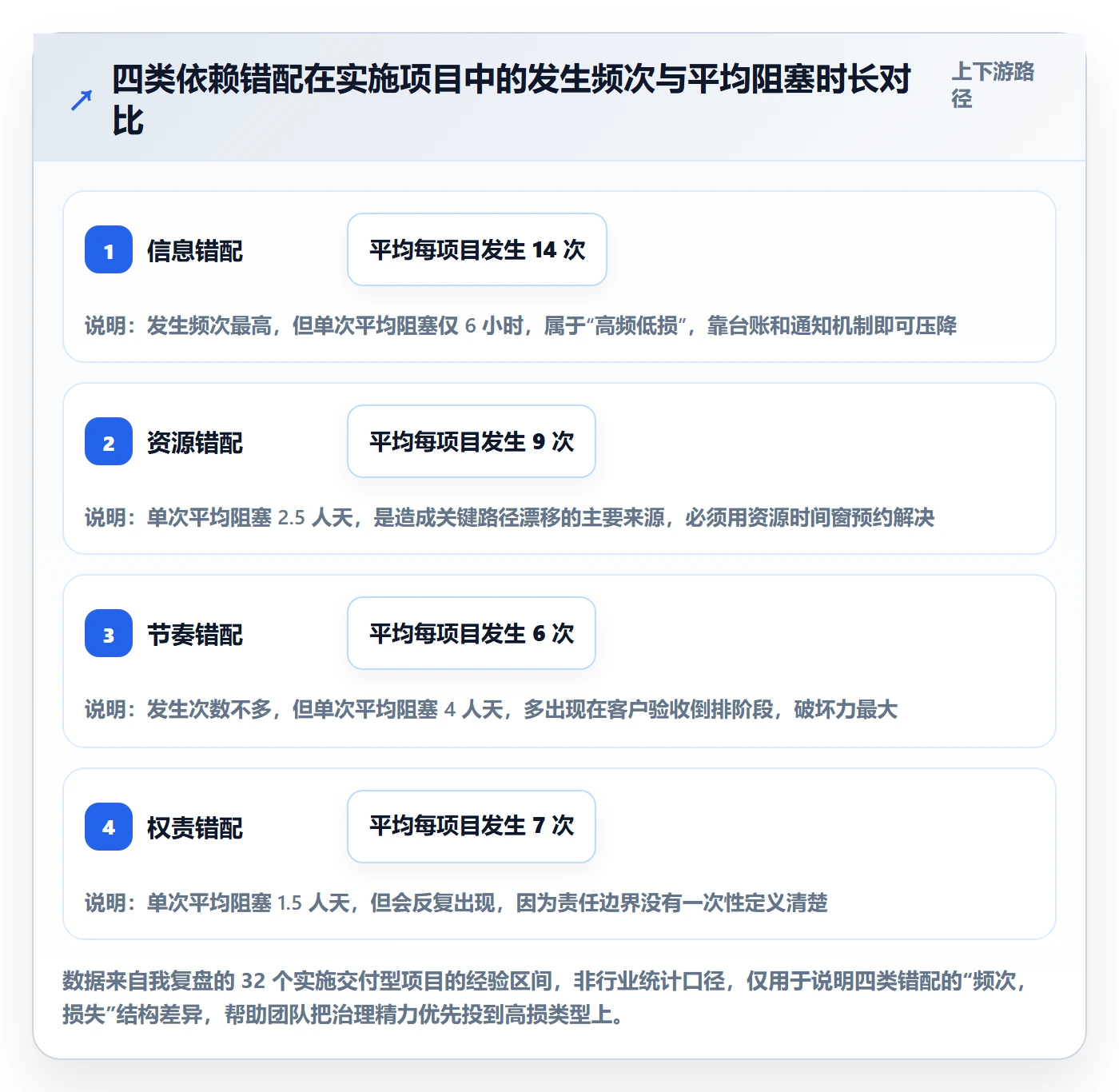 任务依赖如何做好依赖冲突？实施团队落地方案与操作步骤