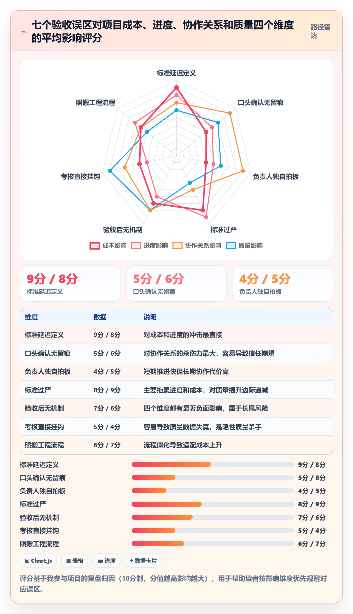 任务验收验收教程：项目负责人协同管理，避坑指南