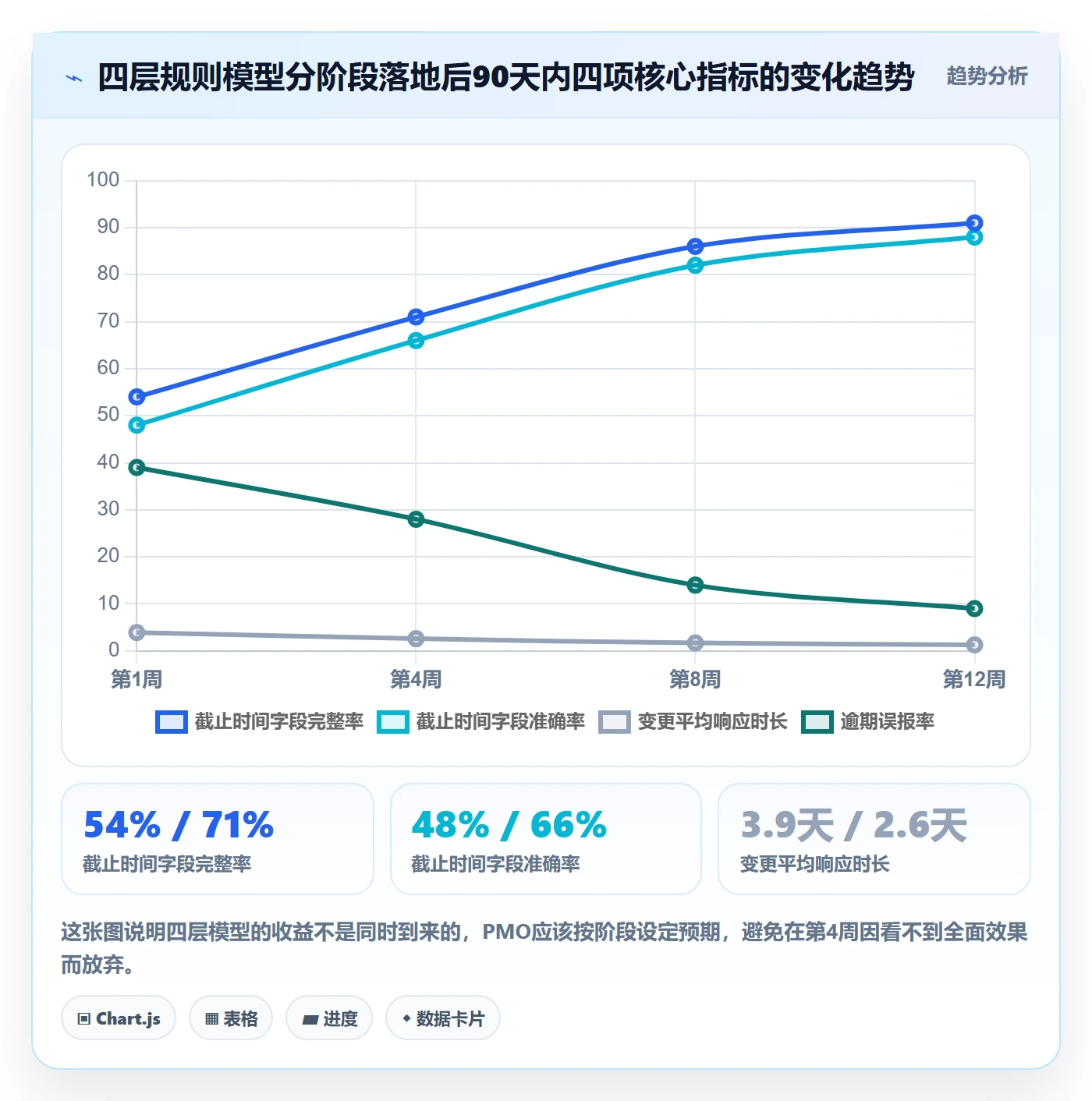 截止时间实操方法:PMO提升任务属性效率的流程优化方法与模板