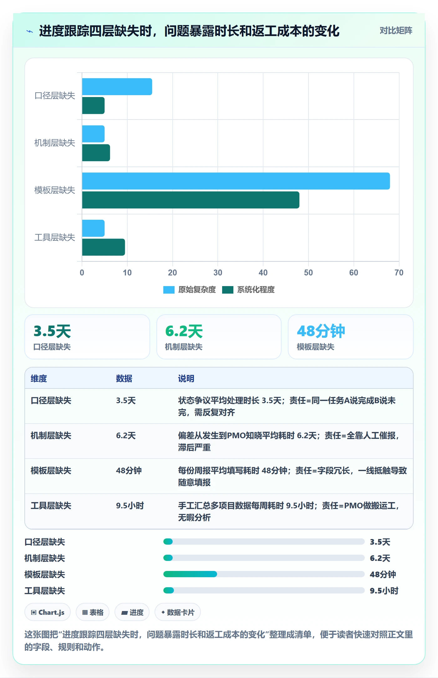 追踪实操方法：PMO提升进度跟踪效率的实操方法方法与模板