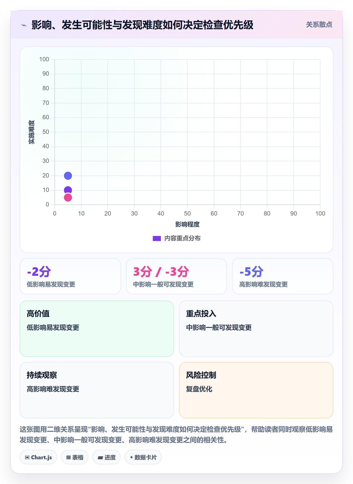 发布检查落地方案:项目成员开展发布管理的风险控制案例解析