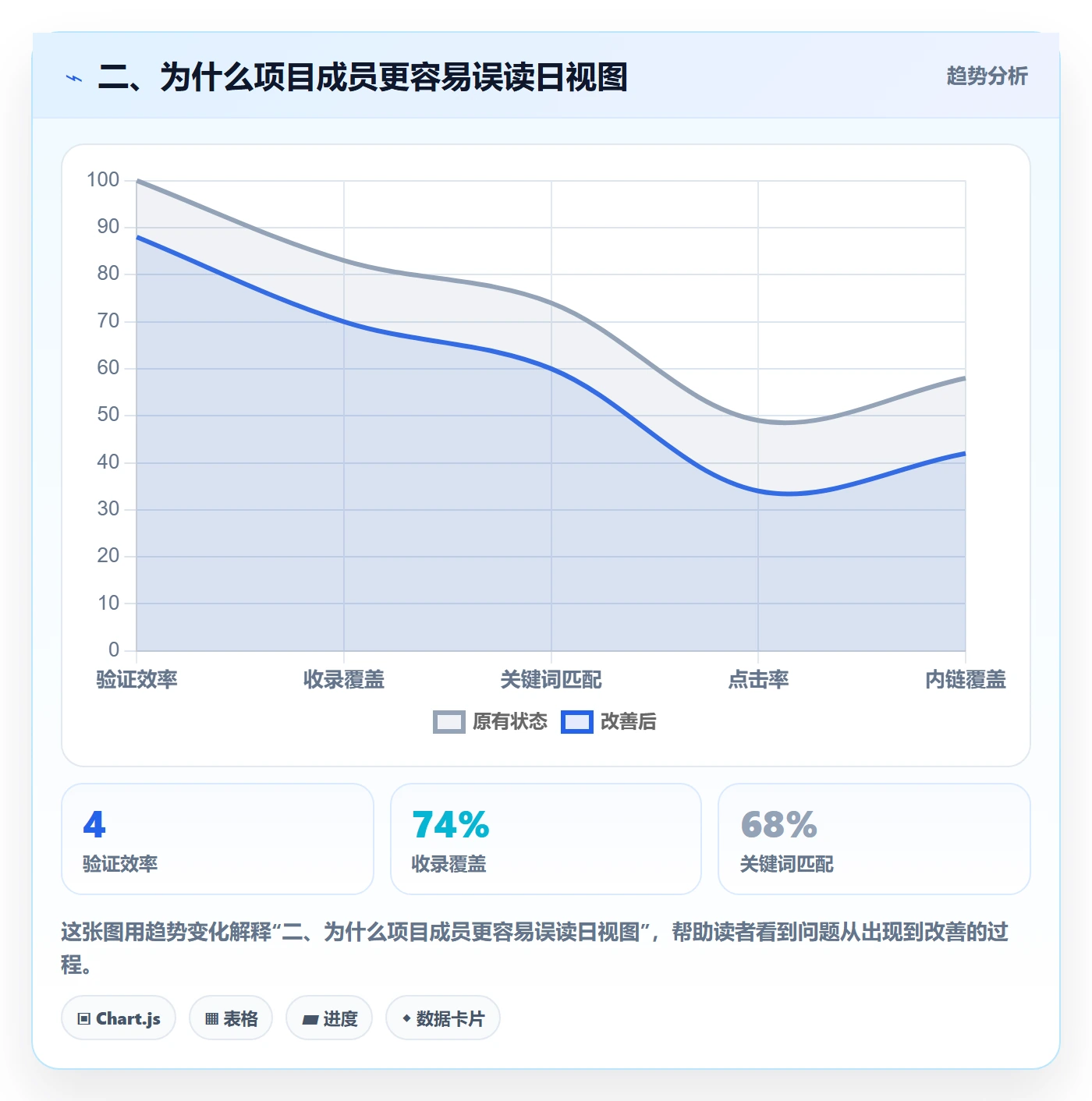 二、为什么项目成员更容易误读日视图