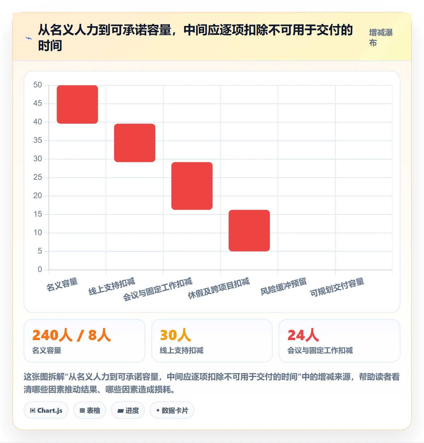 需求排期如何做好版本规划?实施团队协同管理与操作步骤