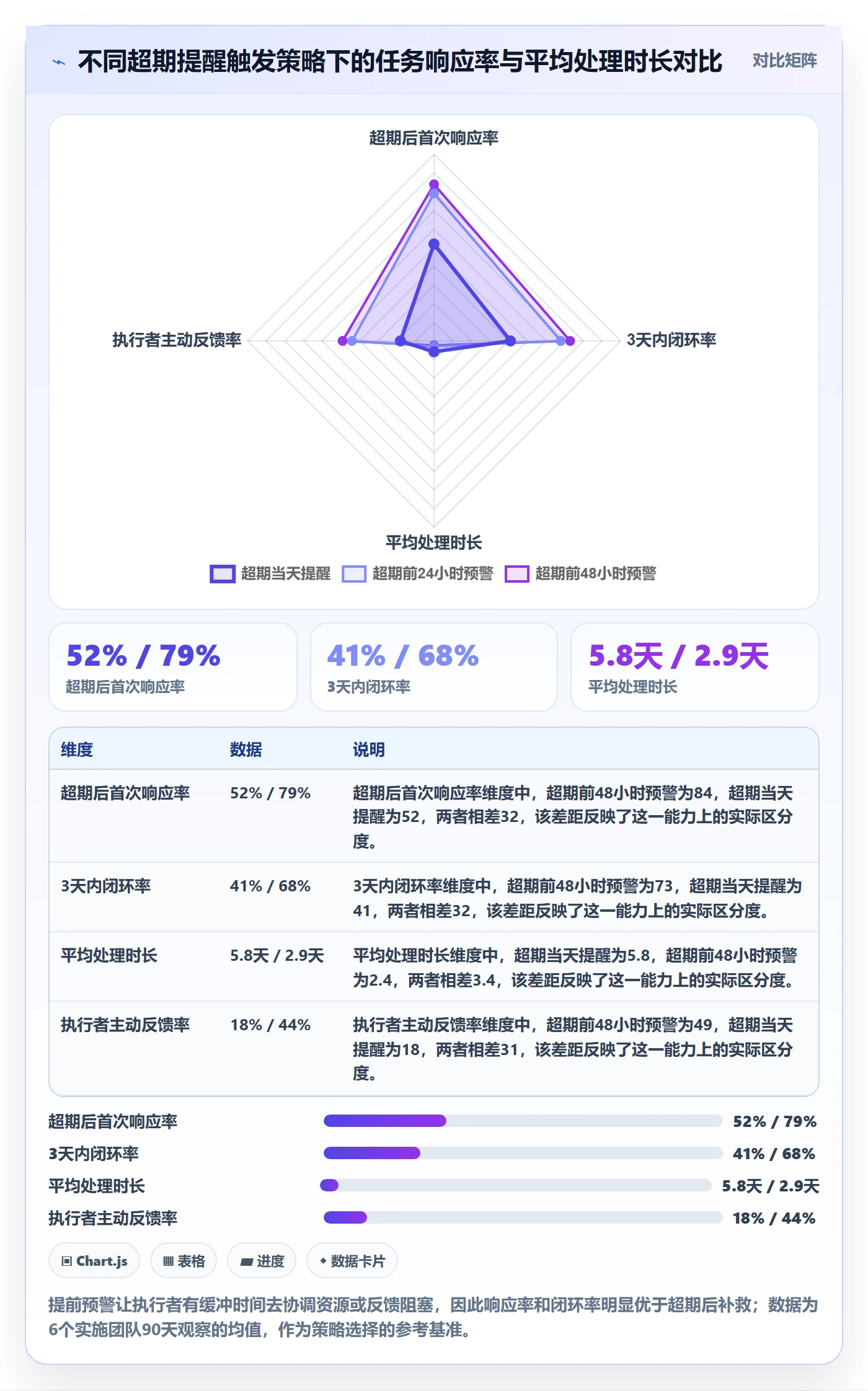 超期提醒实操方法：实施团队提升任务提醒效率的效率提升方法与模板