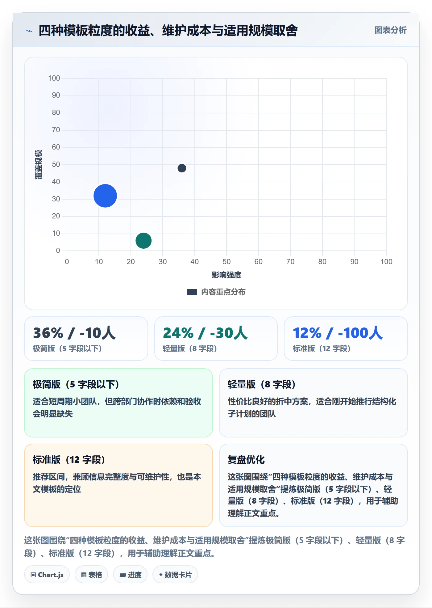 子计划实操方法:项目成员提升项目规划效率的效率提升方法与模板