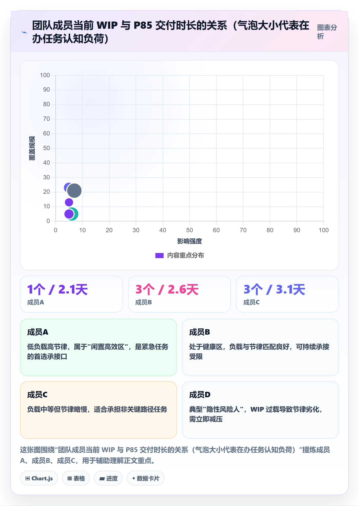 指派实操方法：项目负责人提升任务分派效率的数据分析方法与模板