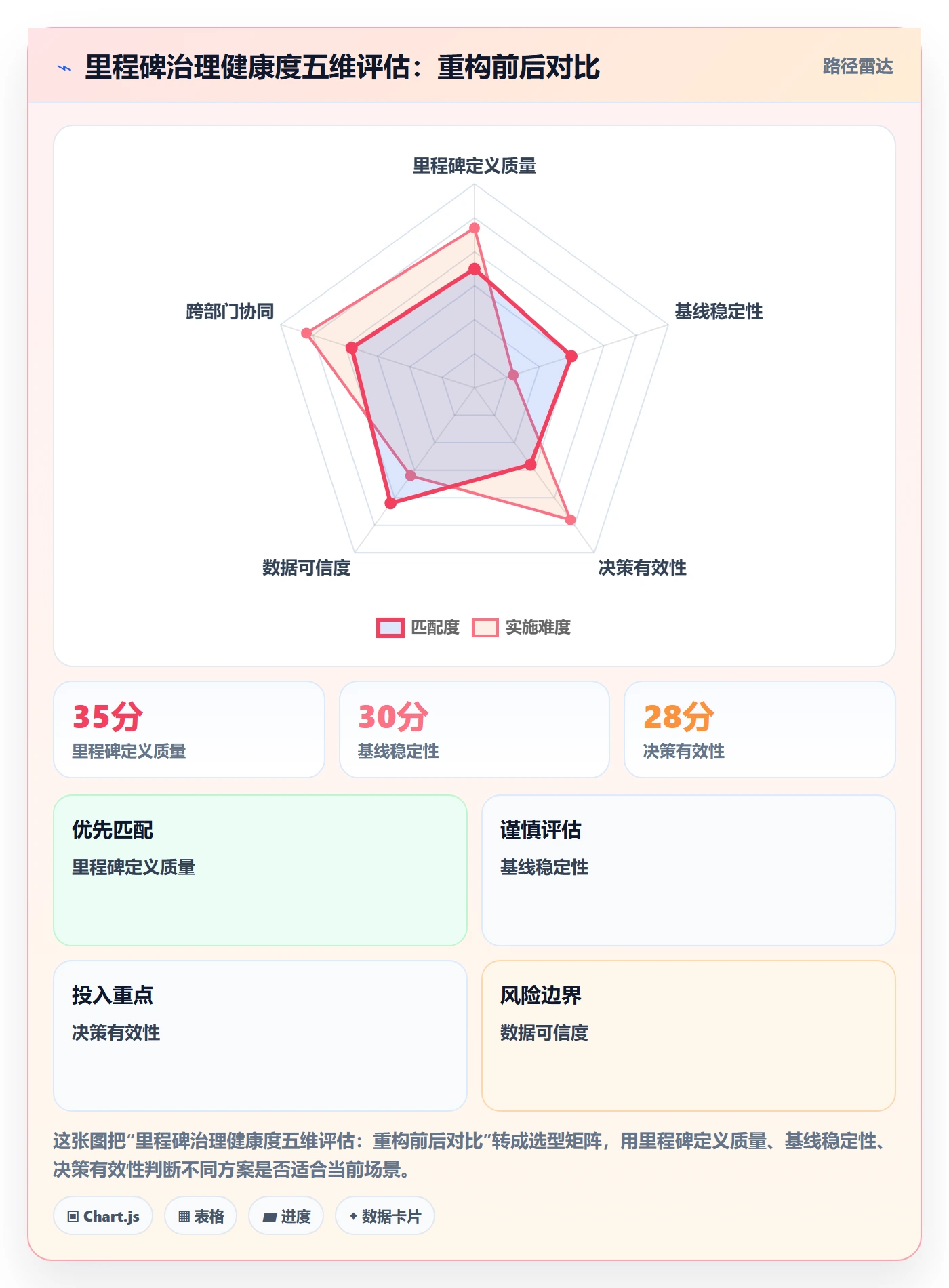 里程碑里程碑教程:管理层落地方案,避坑指南