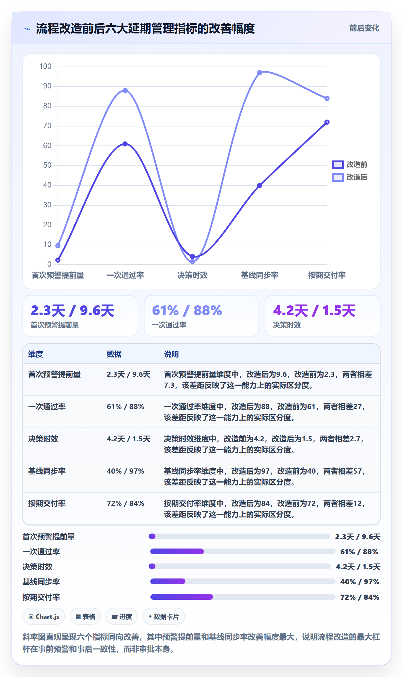 延期申请流程与规范:项目经理延期管理协同管理关键指标
