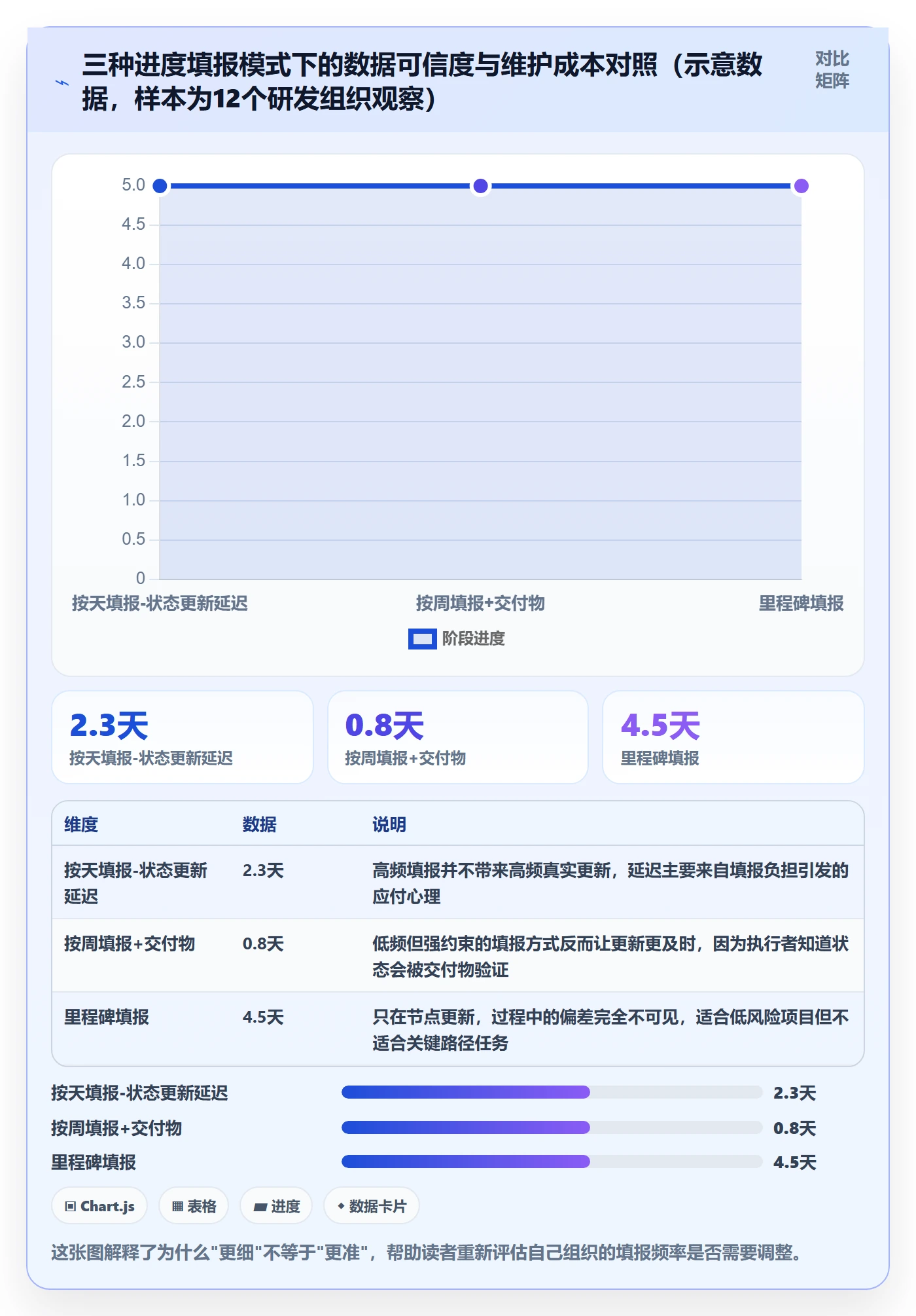 计划进度最佳实践：PMO进度管理最佳实践，常见问题