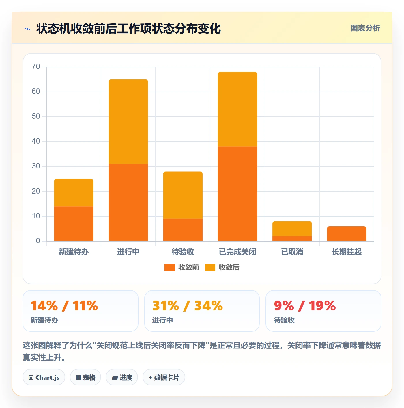 关闭最佳实践:PMO任务执行最佳实践,常见问题