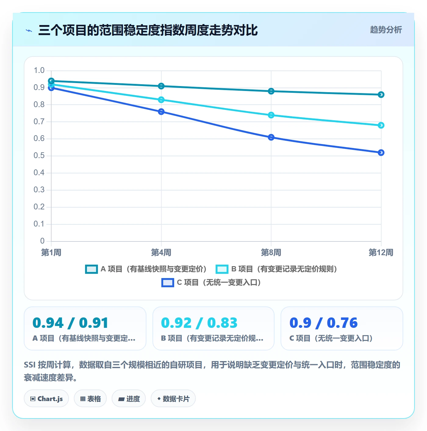 范围定义管理指南：项目负责人如何做好项目范围，流程优化全流程