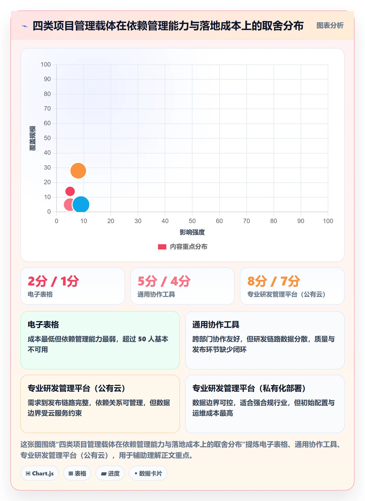 实施计划实操方法：项目成员提升项目规划效率的最佳实践方法与模板