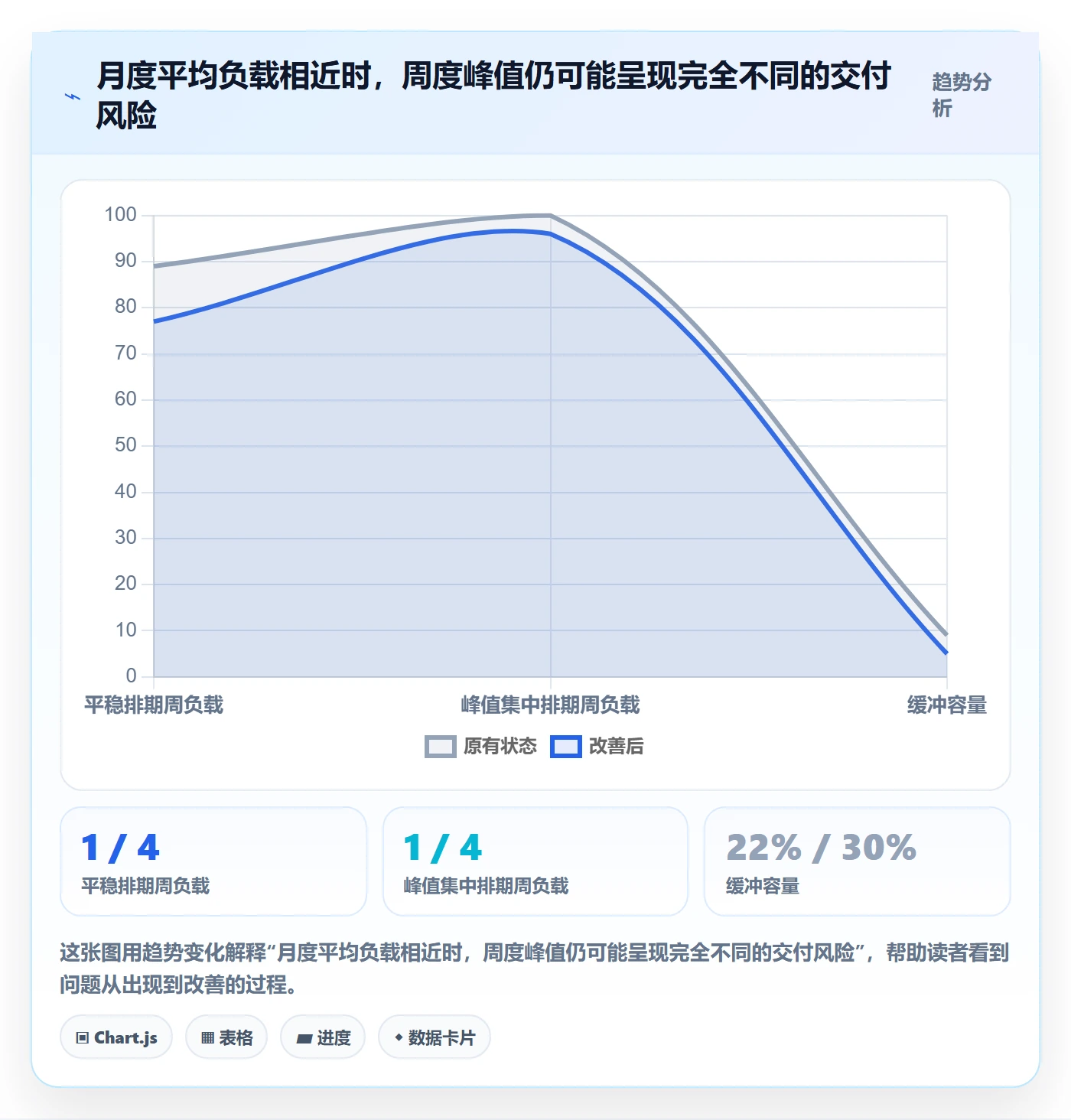 资源负载空闲资源教程:项目成员实操方法,避坑指南