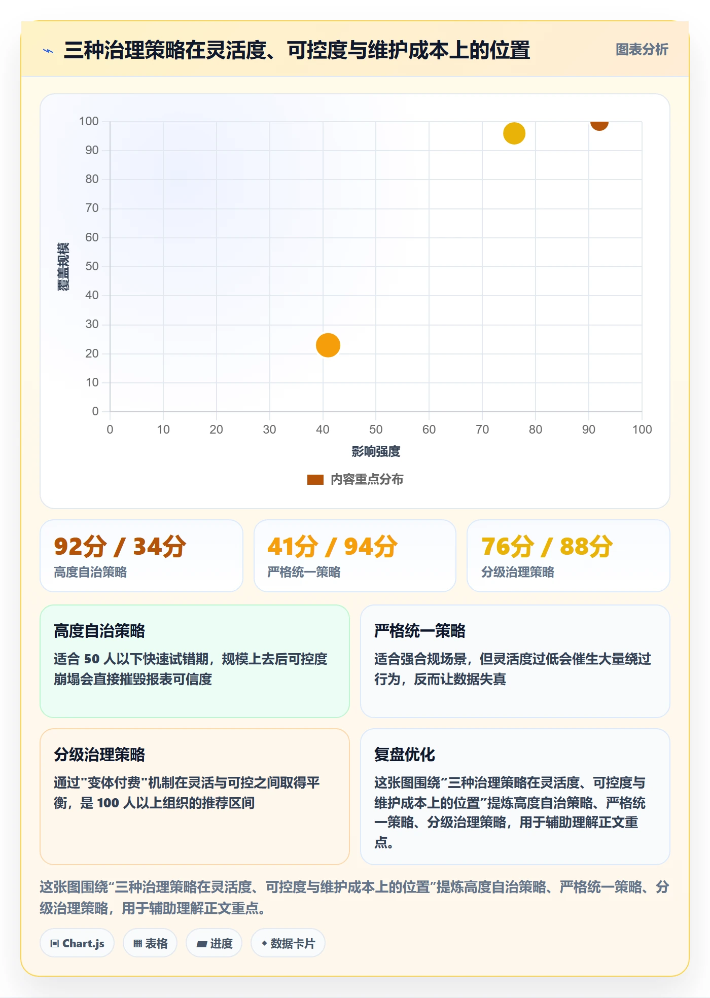 项目模板模板权限全流程:项目经理数据分析与一文讲清